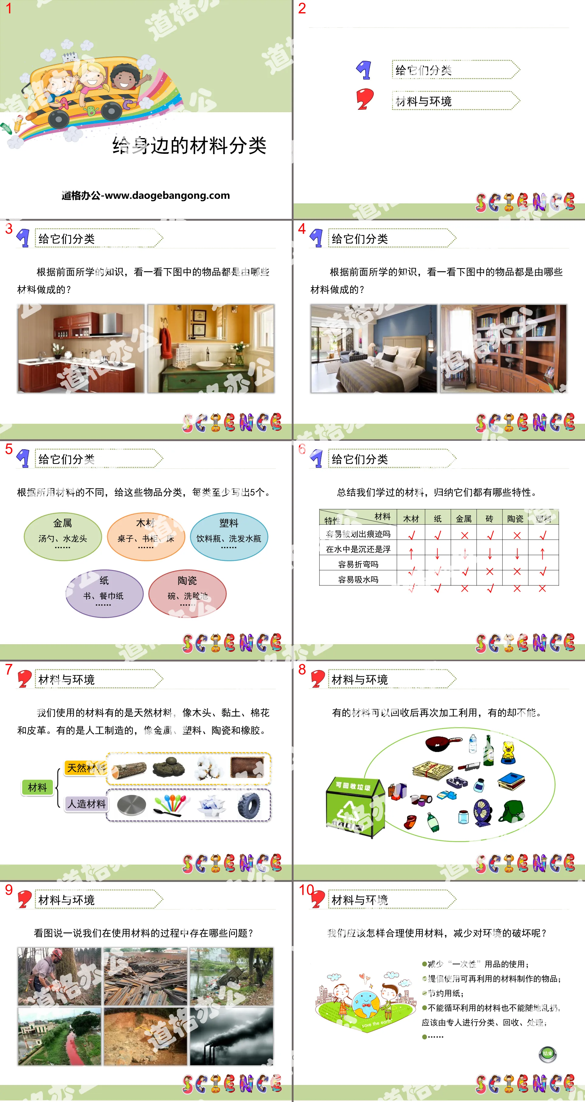 "Classification of Materials Around Us" Materials Around Us PPT