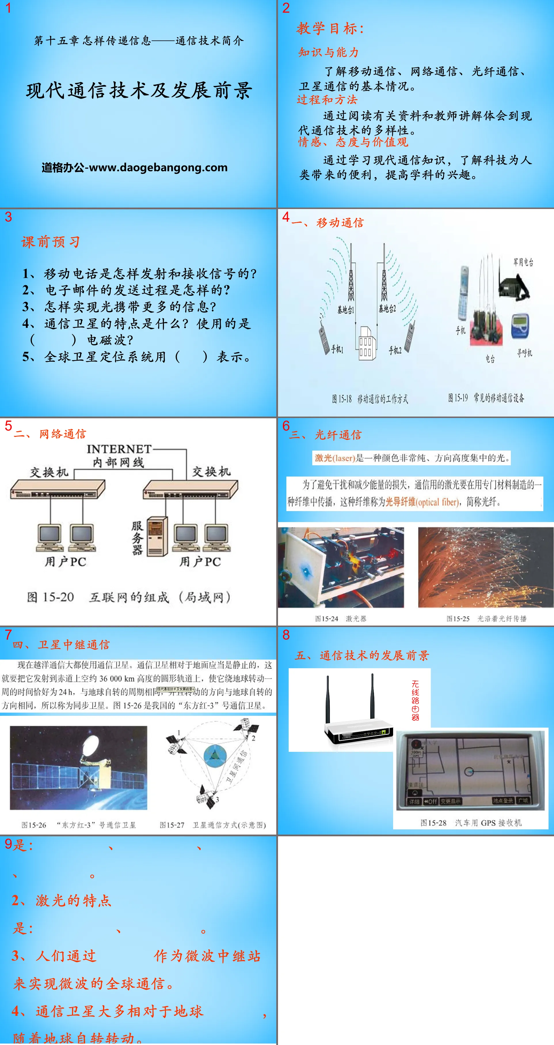 《现代通信技术及发展前景》怎样传递信息—通信技术简介PPT课件2
