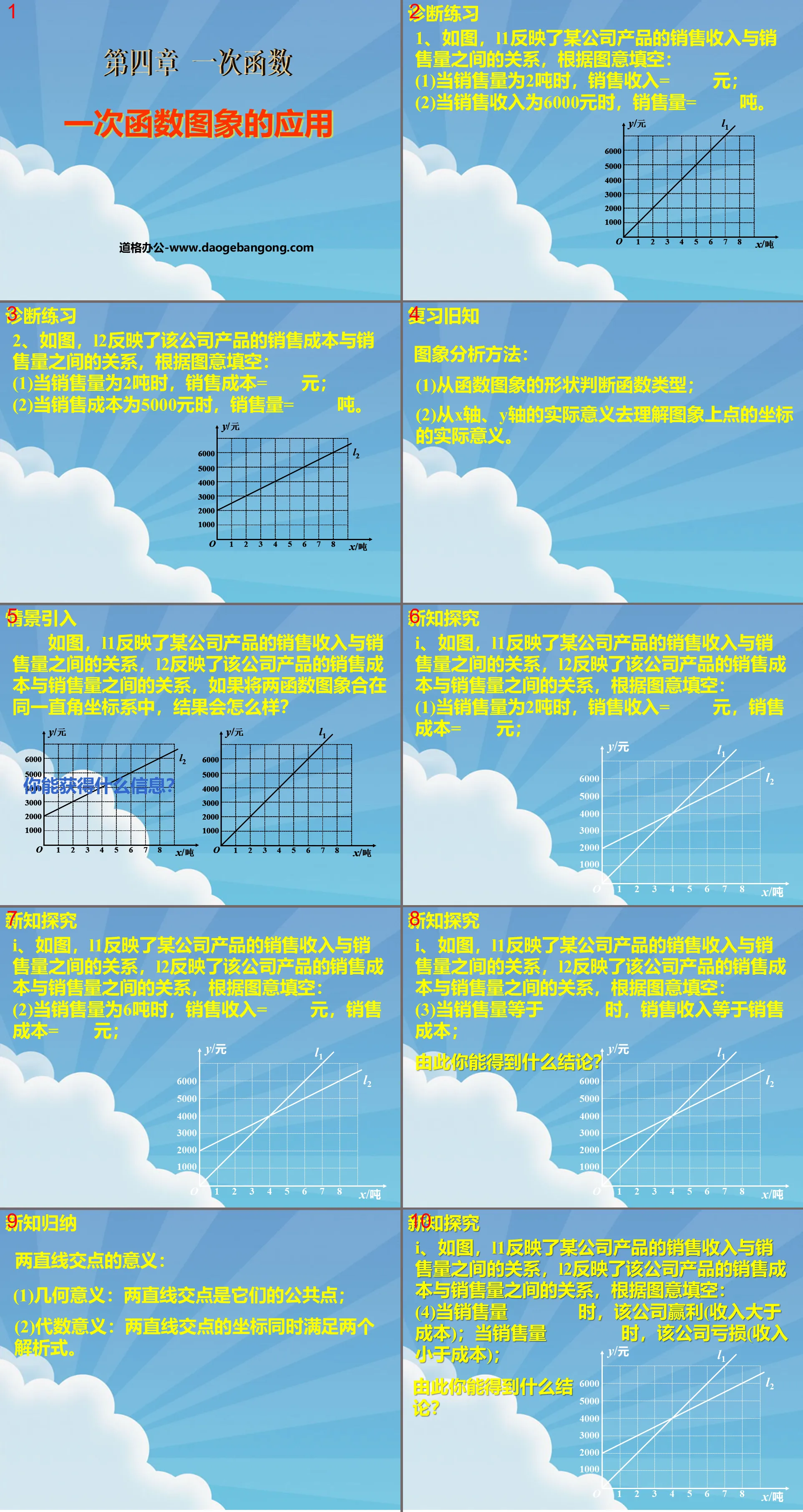 "Application de graphiques de fonctions linéaires" didacticiel PPT de fonction linéaire 4