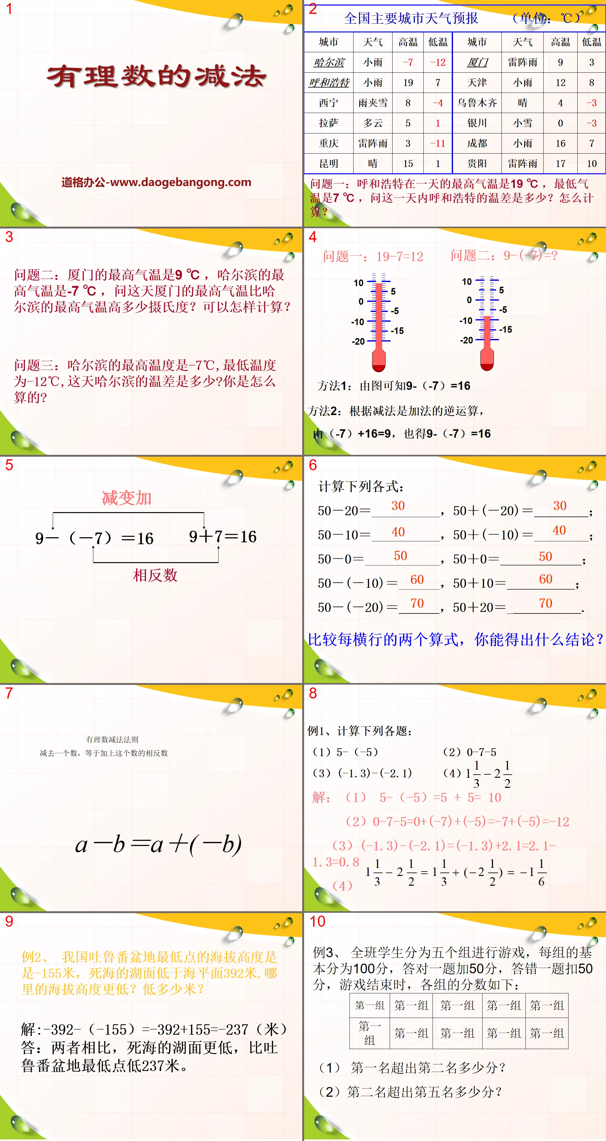 "Subtraction of Rational Numbers" PPT courseware