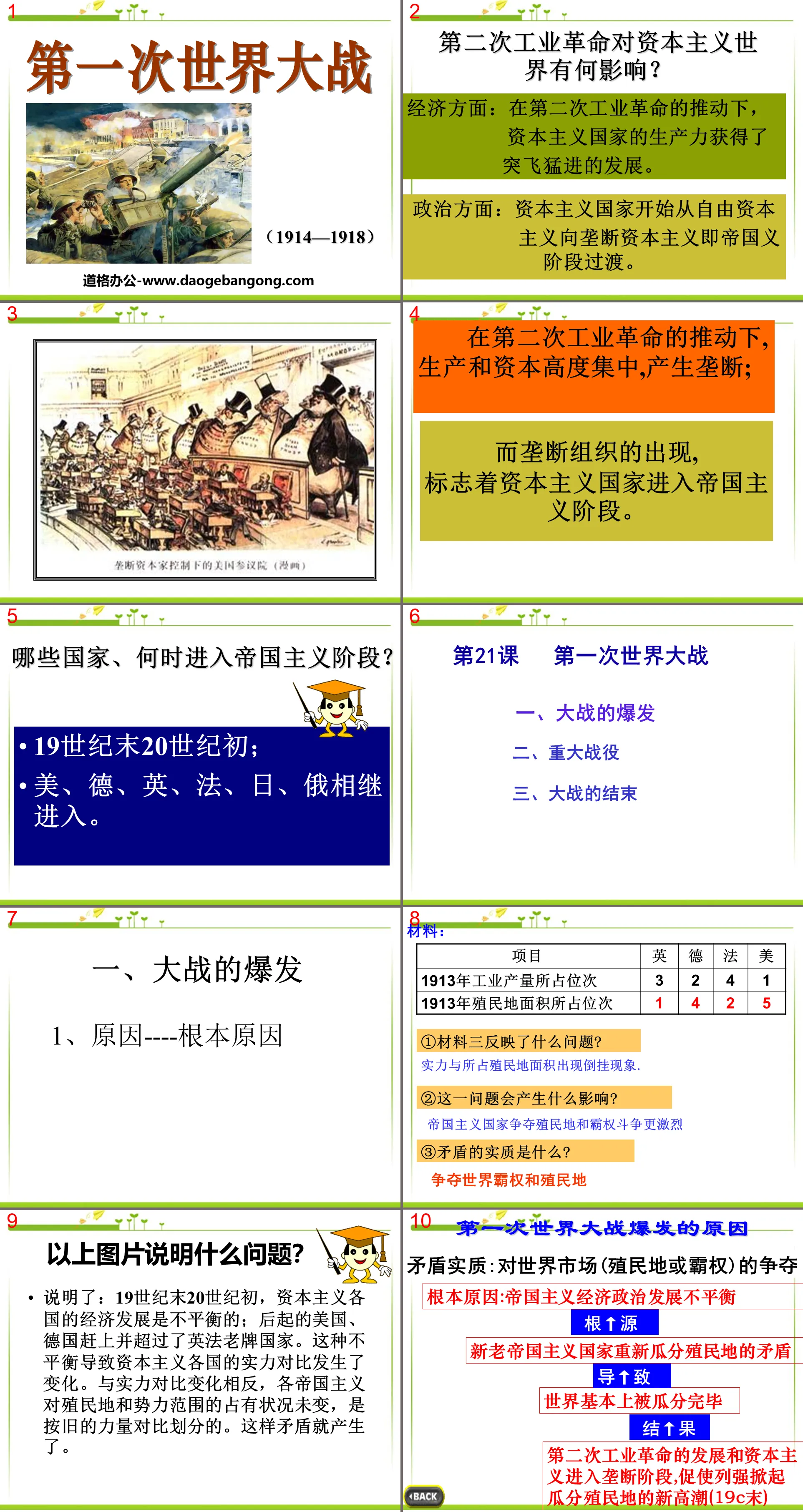 《第一次世界大戰》壟斷資本主義時代的世界PPT課件3