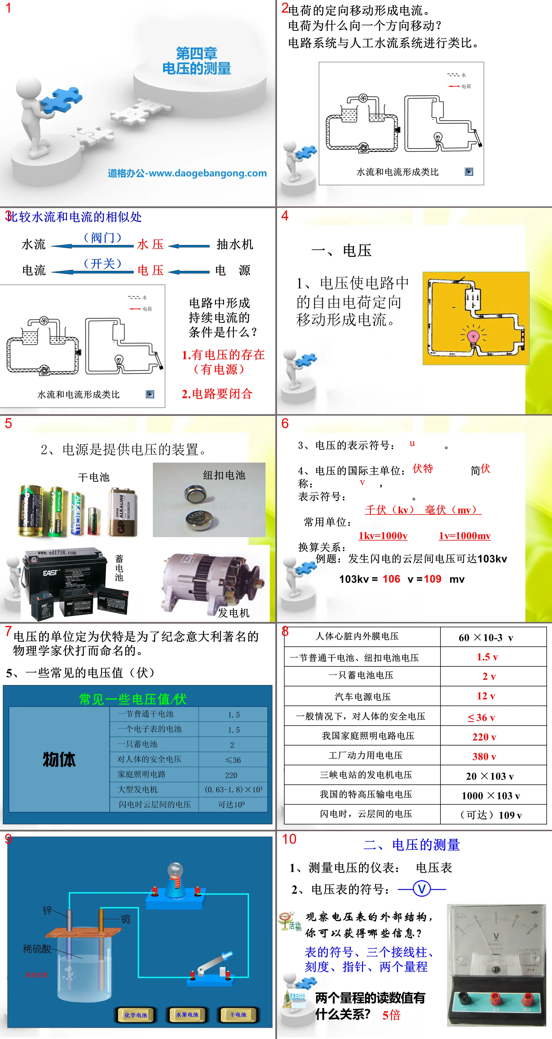 《电压的测量》PPT课件下载