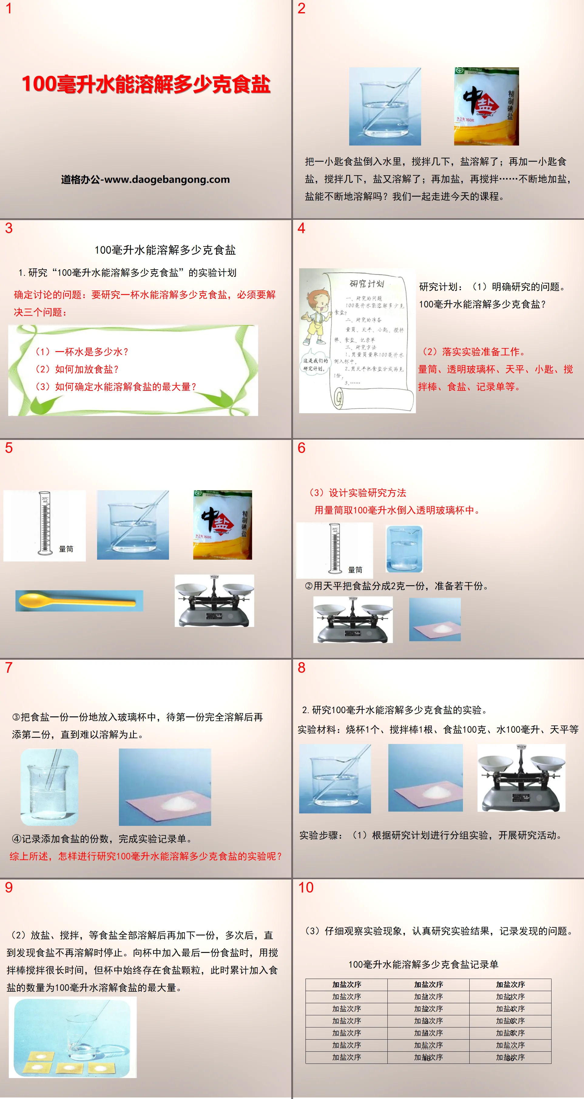 "How many grams of salt can be dissolved in 100 ml of water" dissolving PPT