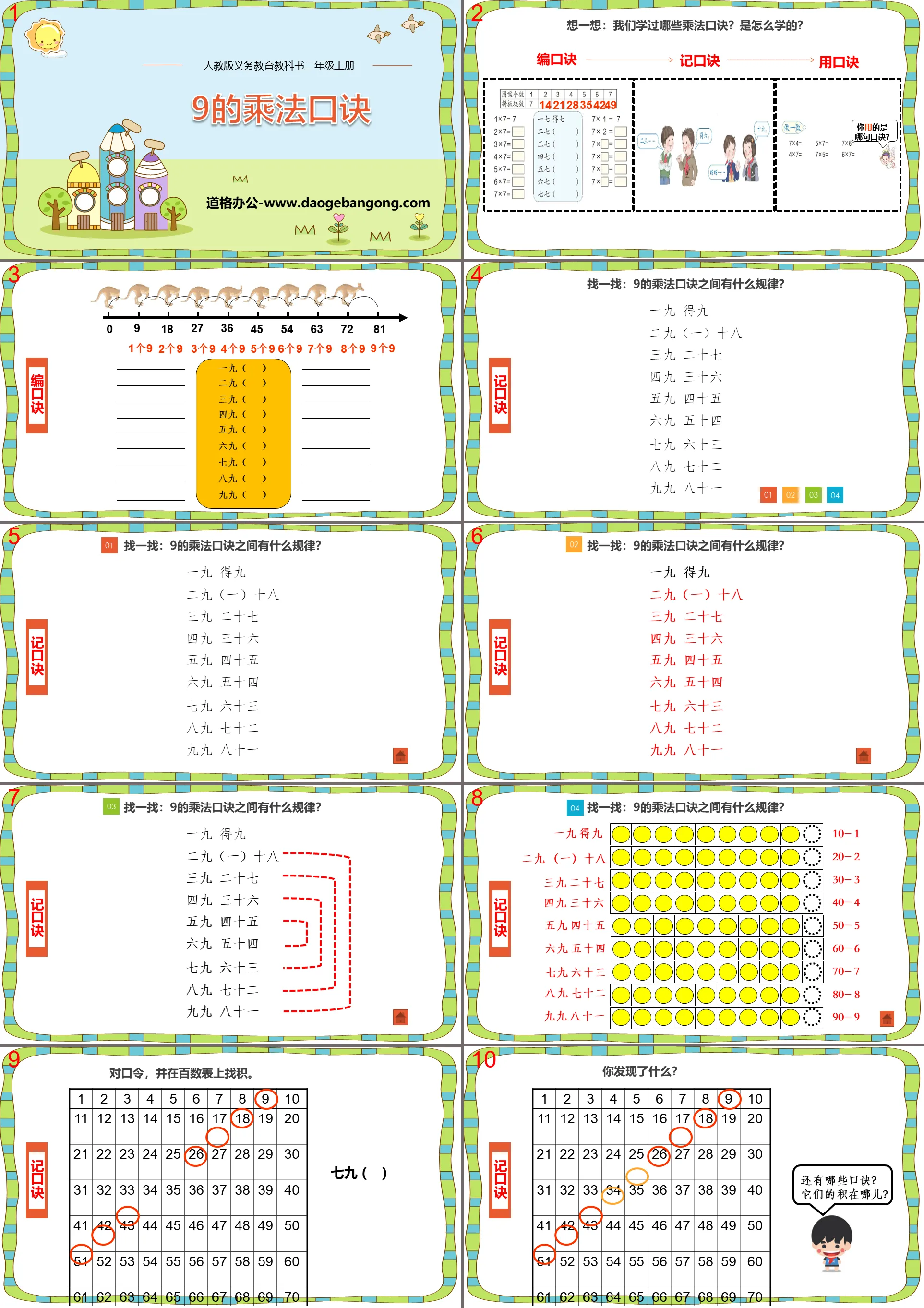 "Table de multiplication de 9" Téléchargement PPT de la multiplication dans la table