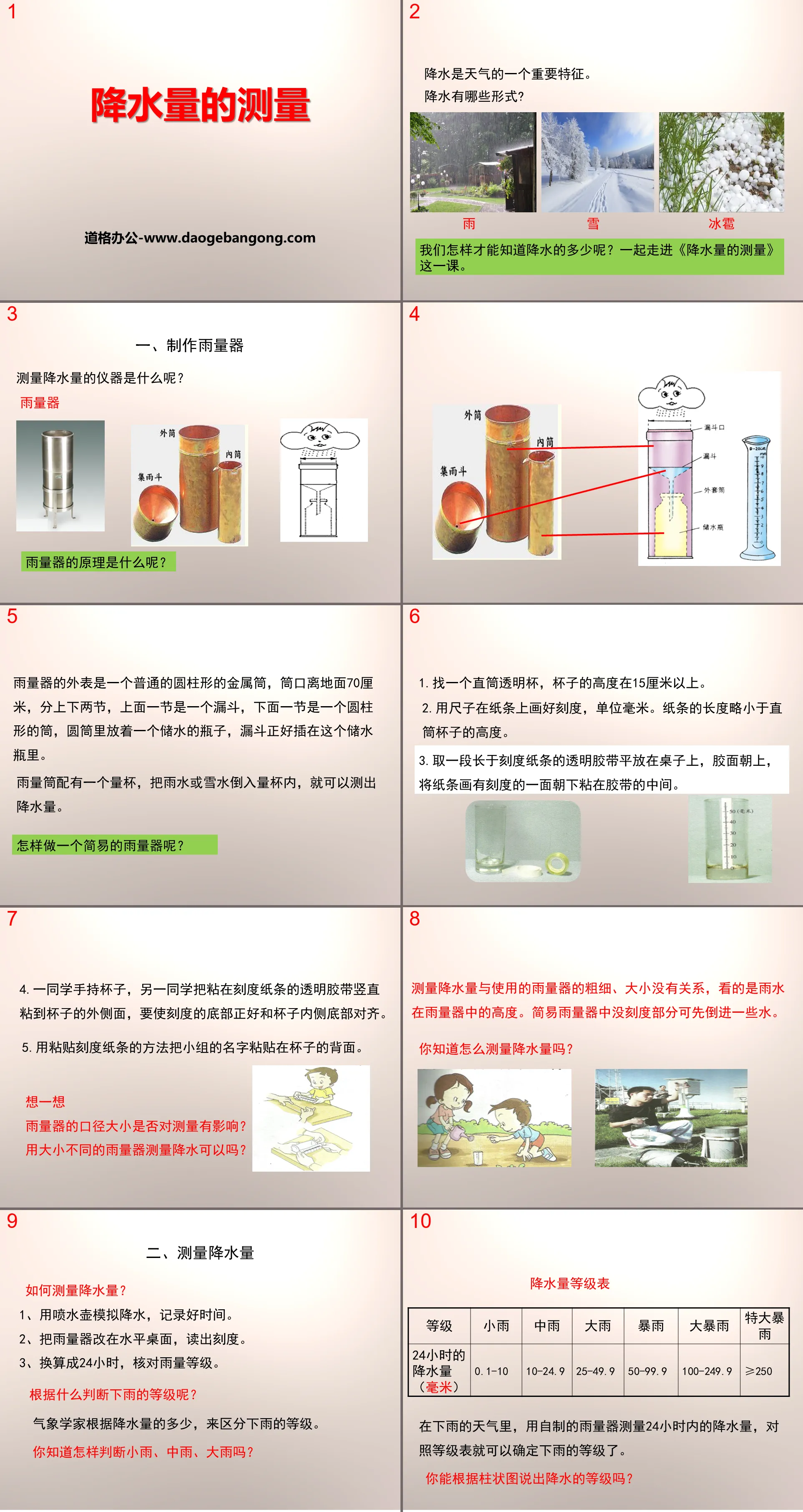 《降水量的测量》天气PPT下载
