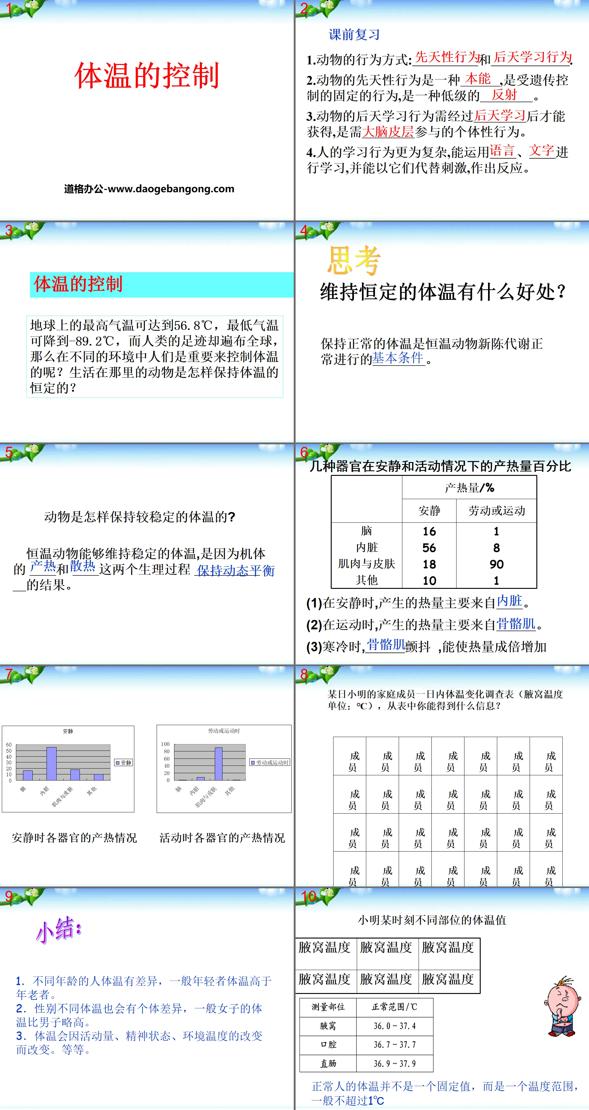 "Body Temperature Control" PPT