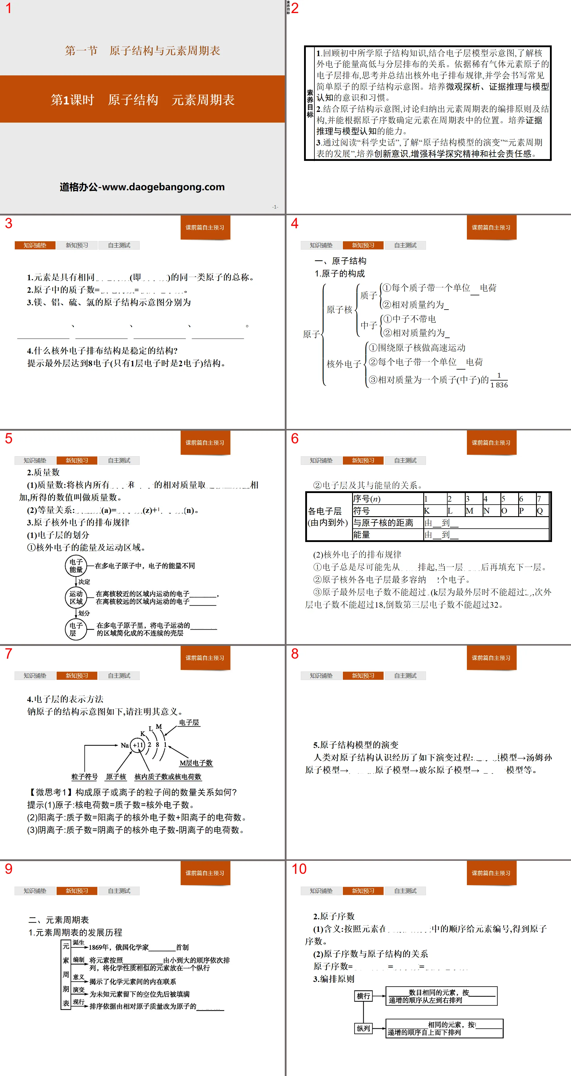 《原子结构 元素周期表》原子结构与元素周期表PPT
