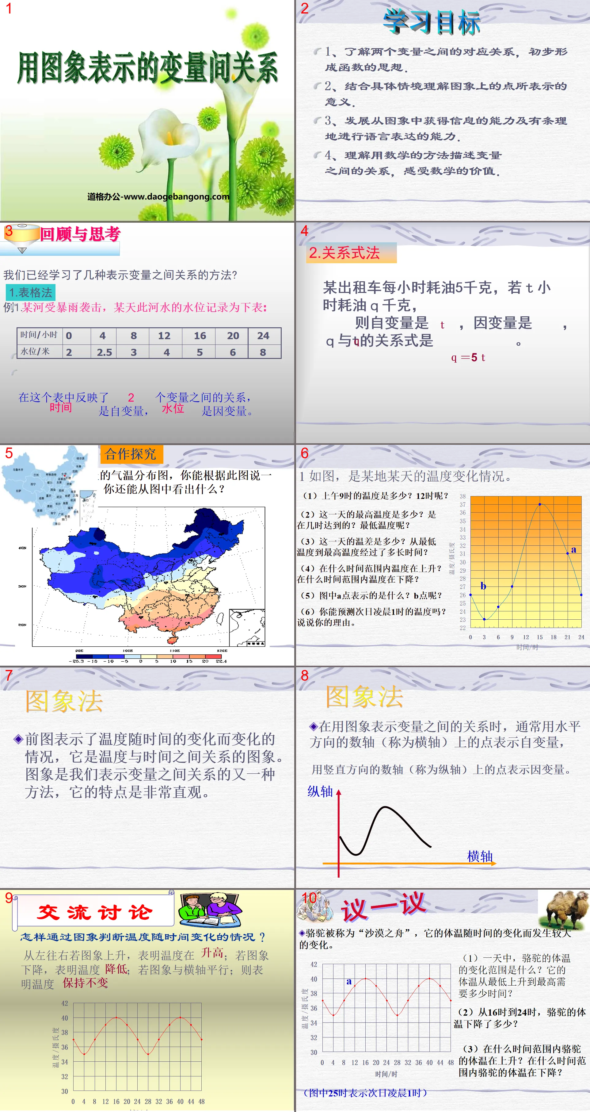 《用图象表示的变量间关系》变量之间的关系PPT课件
