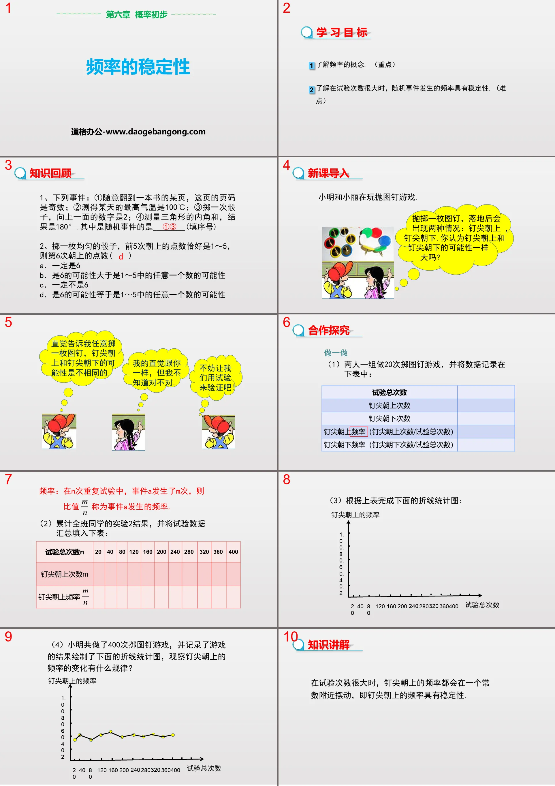 "Stability of Frequency" Probability Preliminary PPT Teaching Courseware