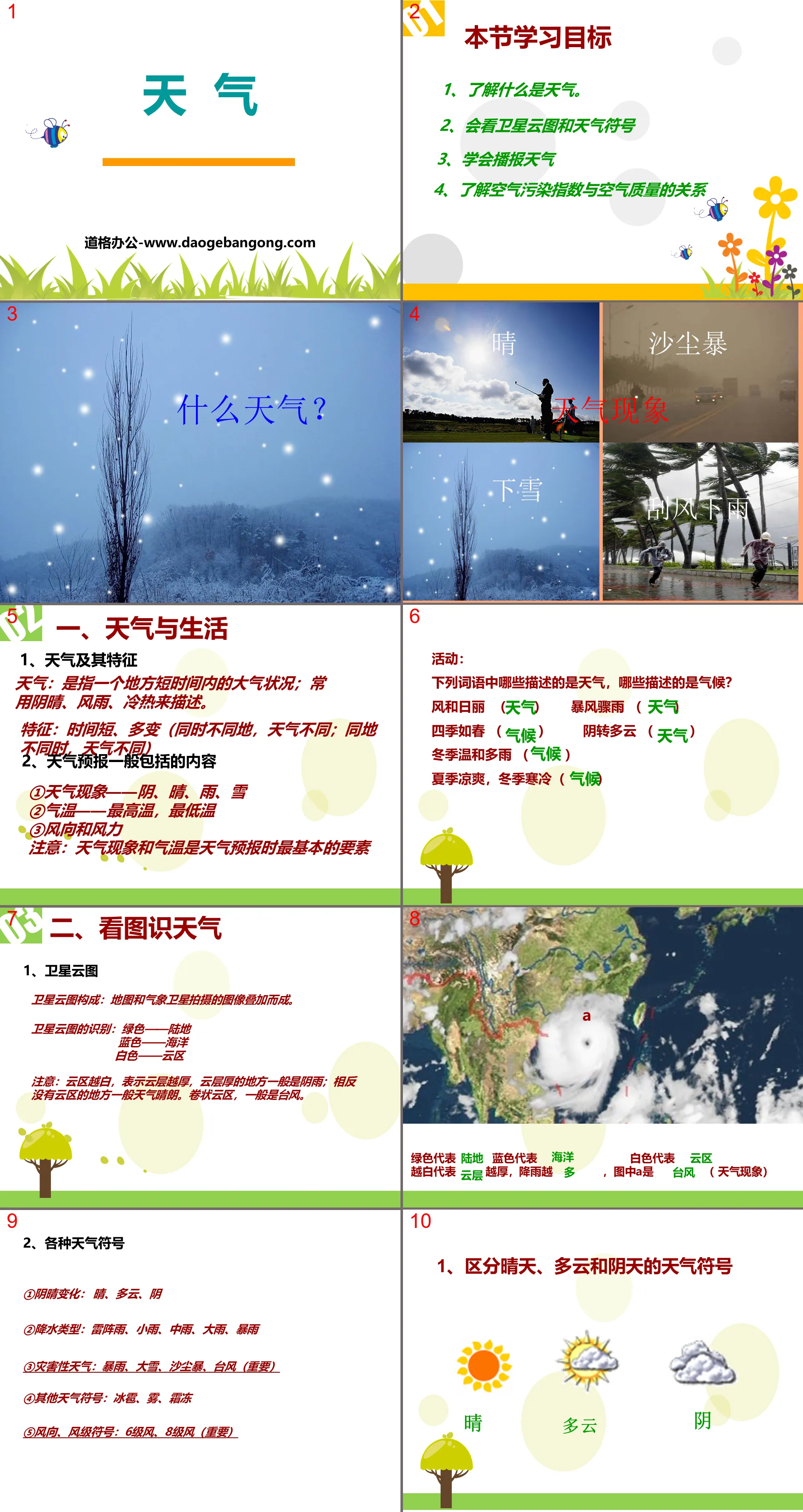 "Weather" PPT courseware