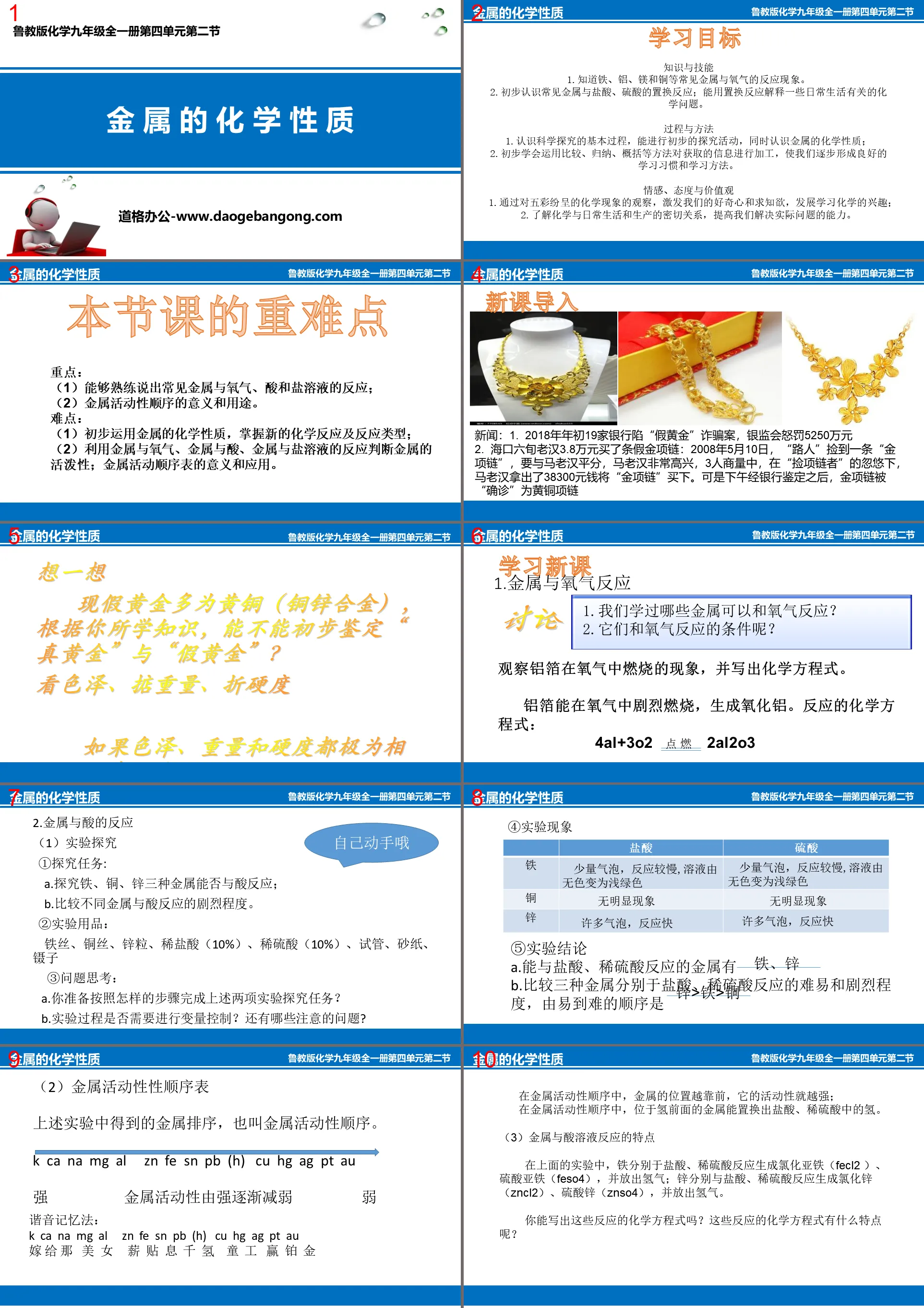 "Chemical Properties of Metals" Metal PPT download