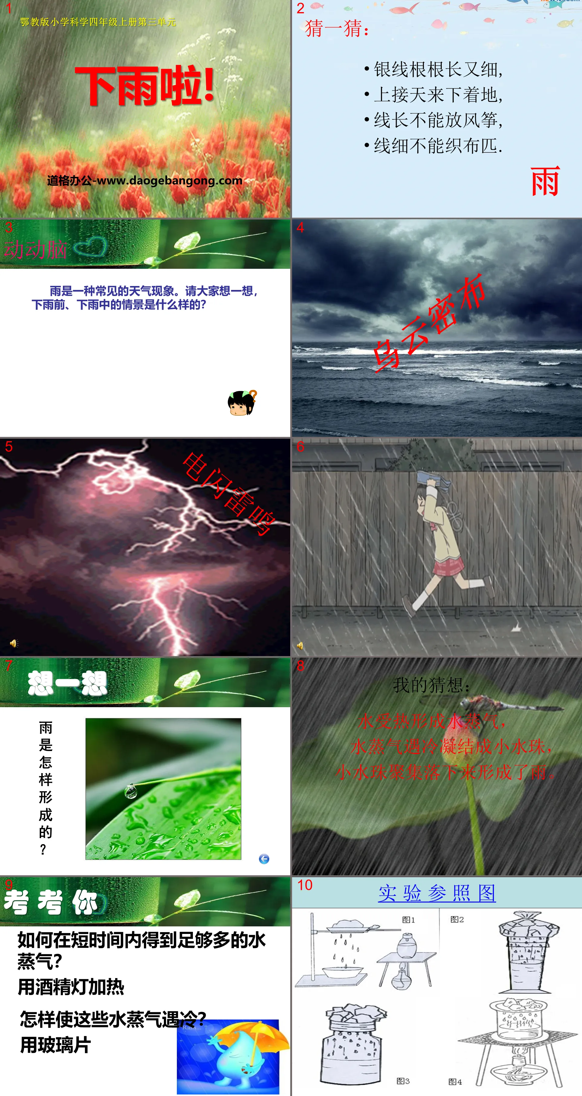 "It's Raining" What will the weather be like tomorrow PPT courseware 2