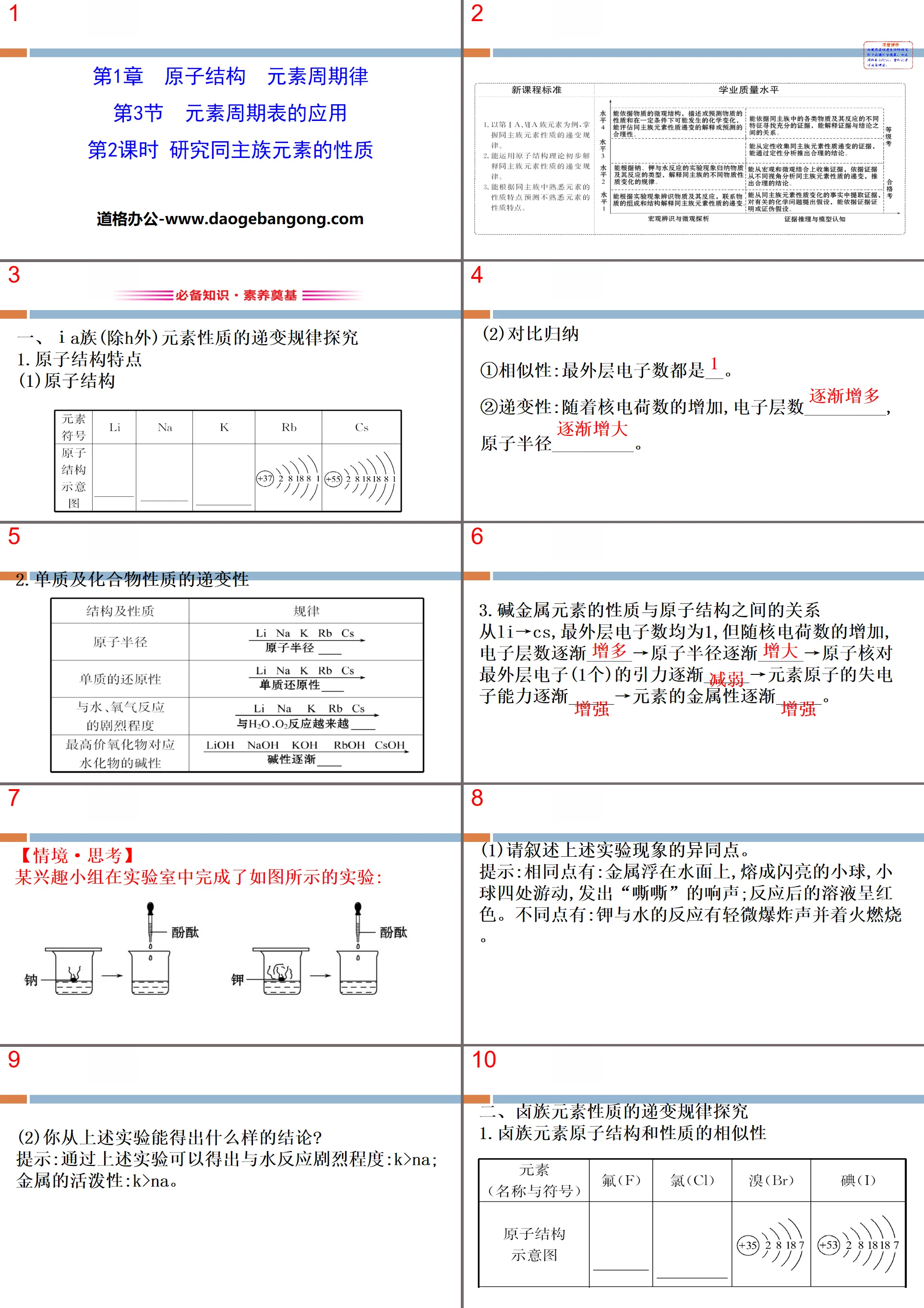 《元素週期表的應用》原子結構元素週期律PPT(第2課時)