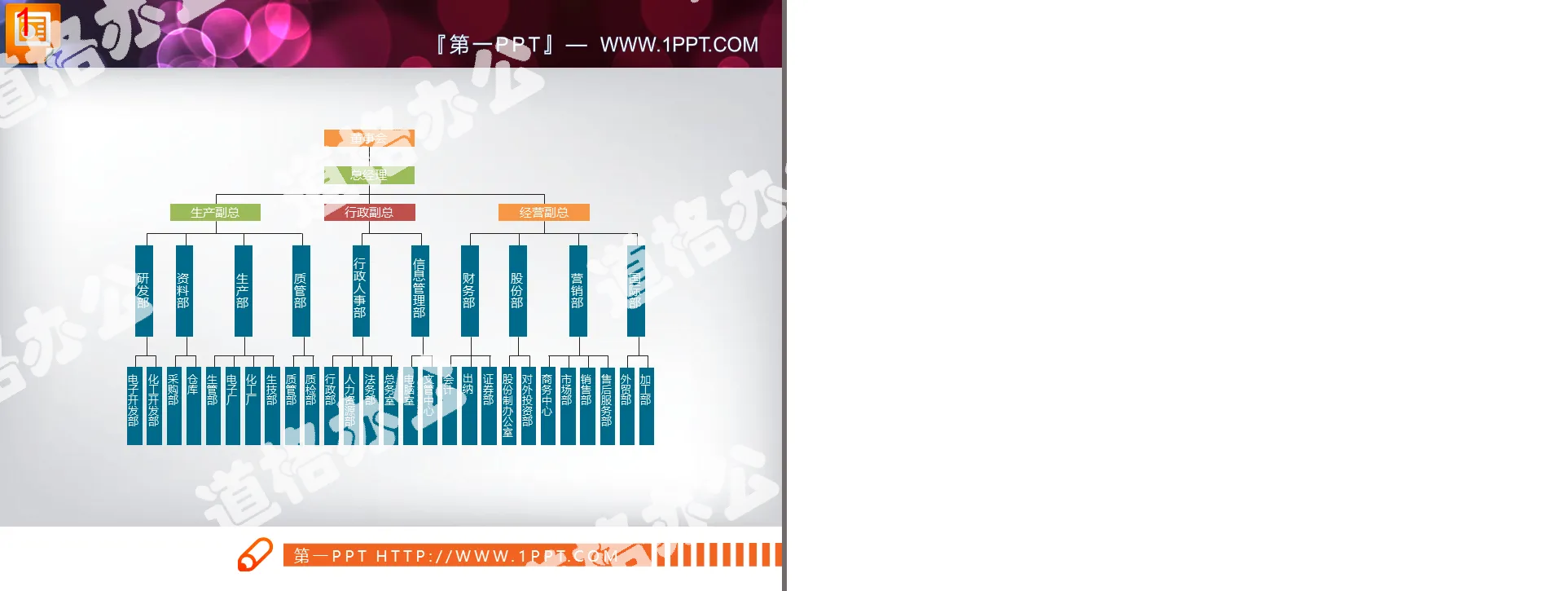 实用彩色公司组织结构图PPT图表