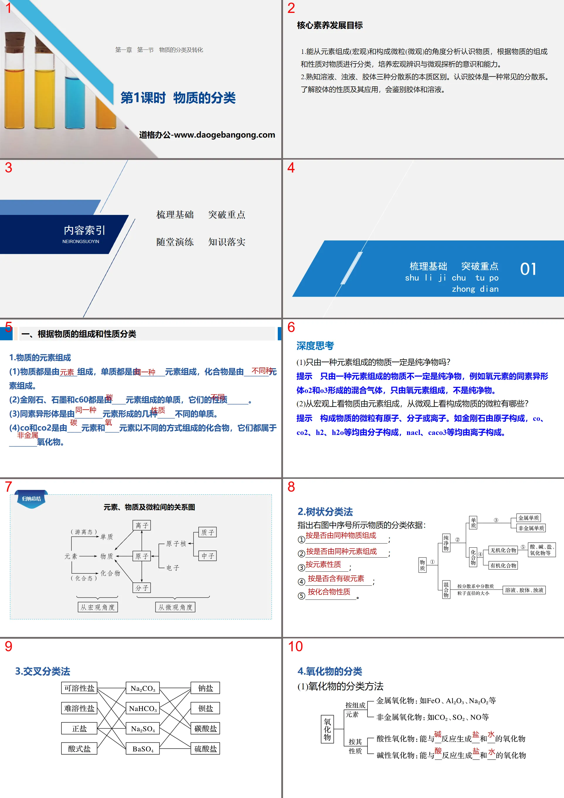 《物质的分类》物质的分类及转化PPT下载
