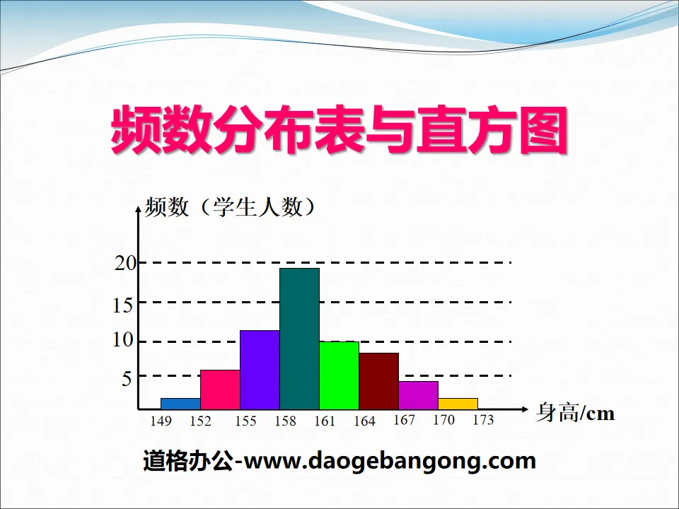 "Frequency Distribution Table and Histogram" PPT courseware