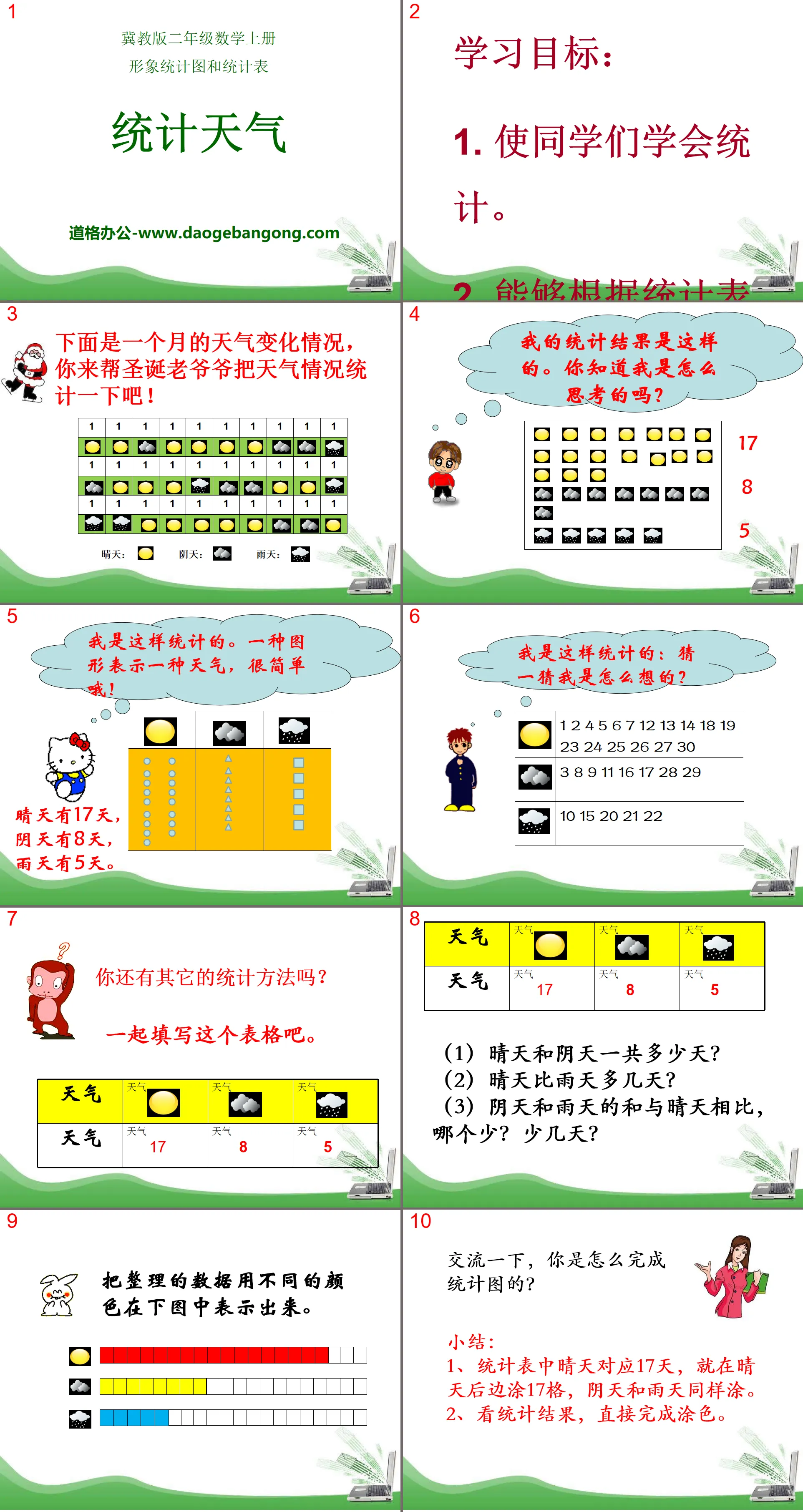 "Statistical Weather" Image Statistical Charts and Statistical Tables PPT Courseware 2