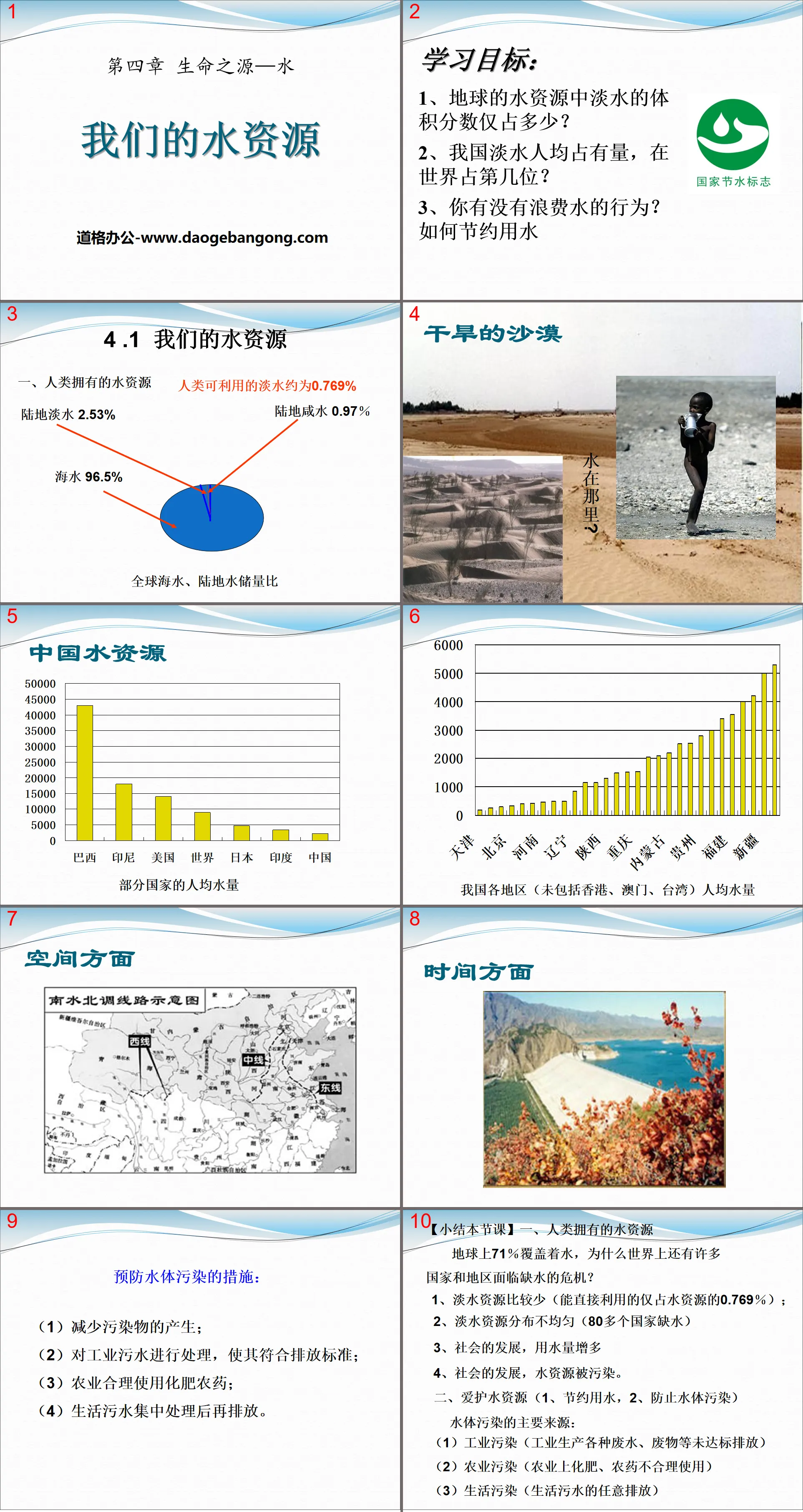 "Our Water Resources" Source of Life - Water PPT Courseware 3