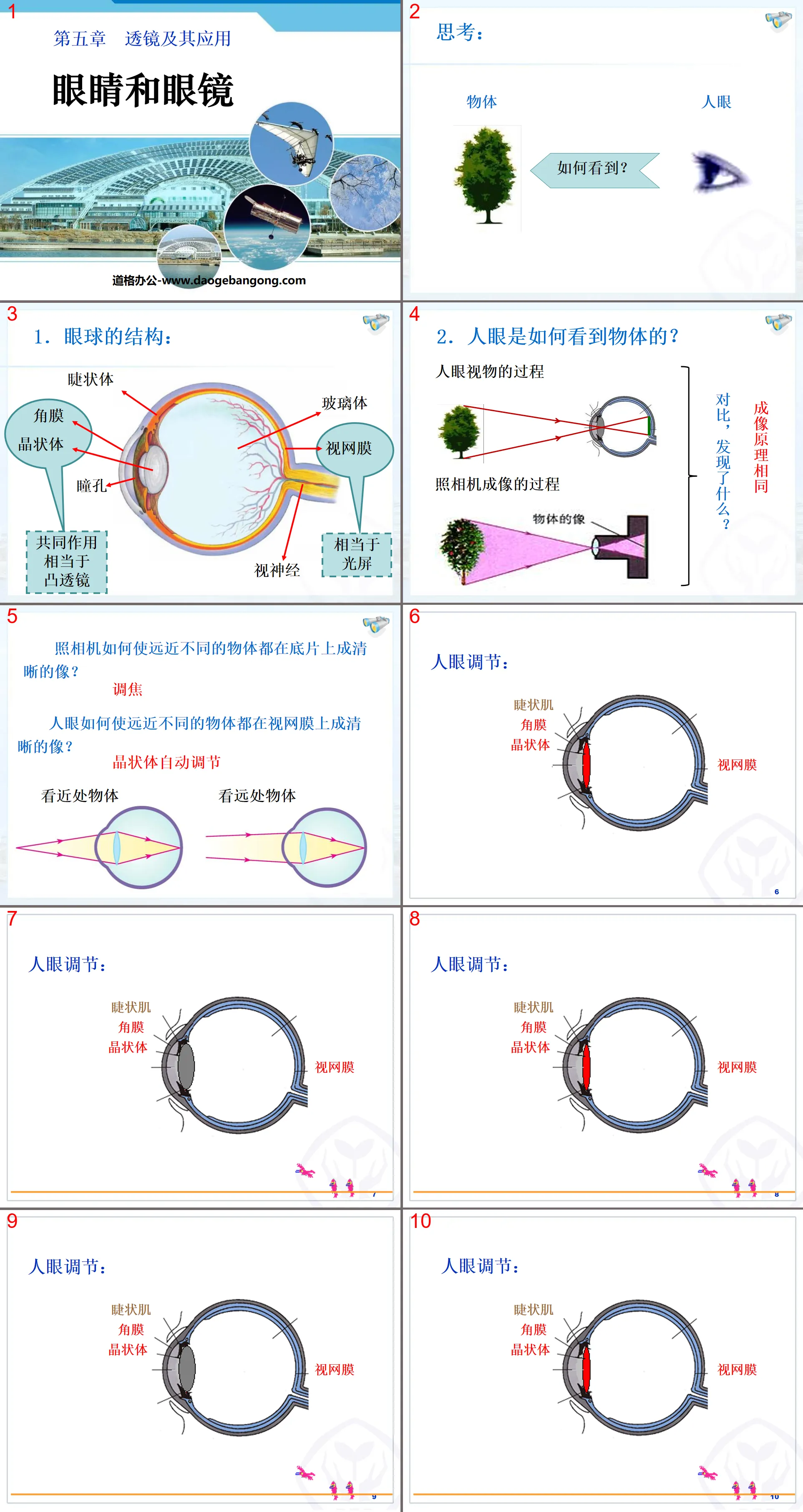 "Eyes and Glasses" Lenses and Their Applications PPT Courseware