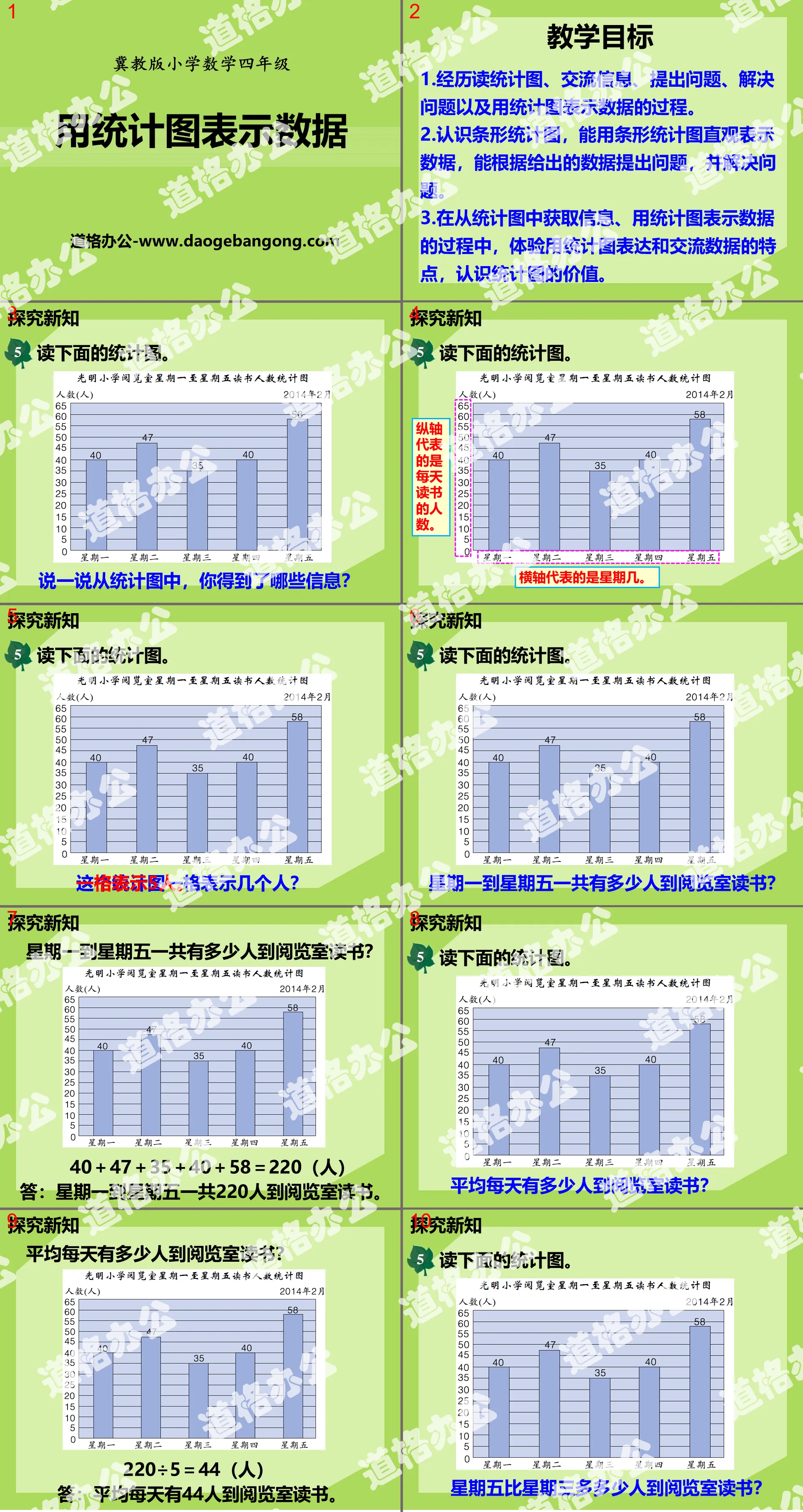 《用统计图表示数据》平均数和条形统计图PPT课件
