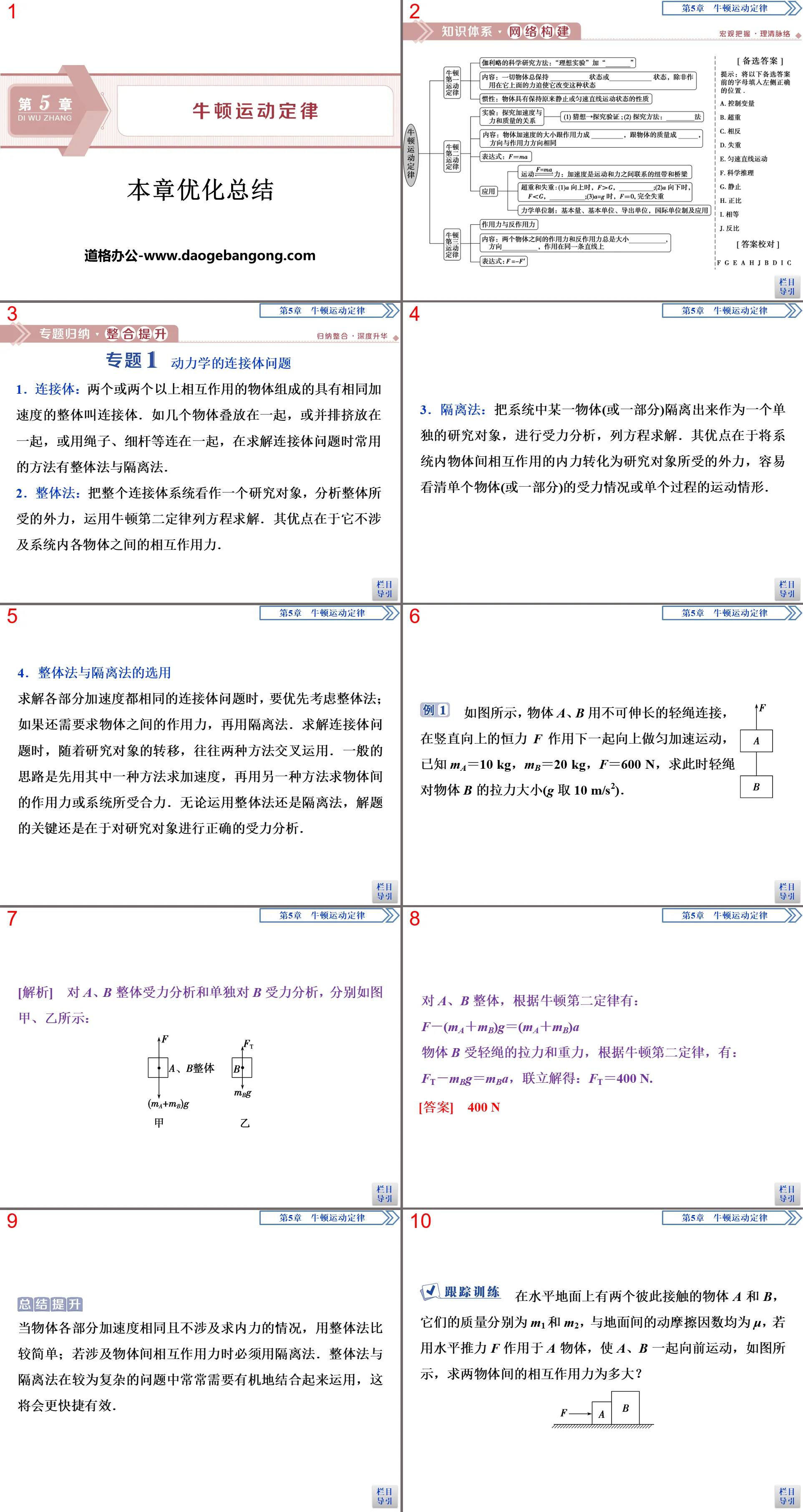 《本章優化總結》牛頓運動定律PPT