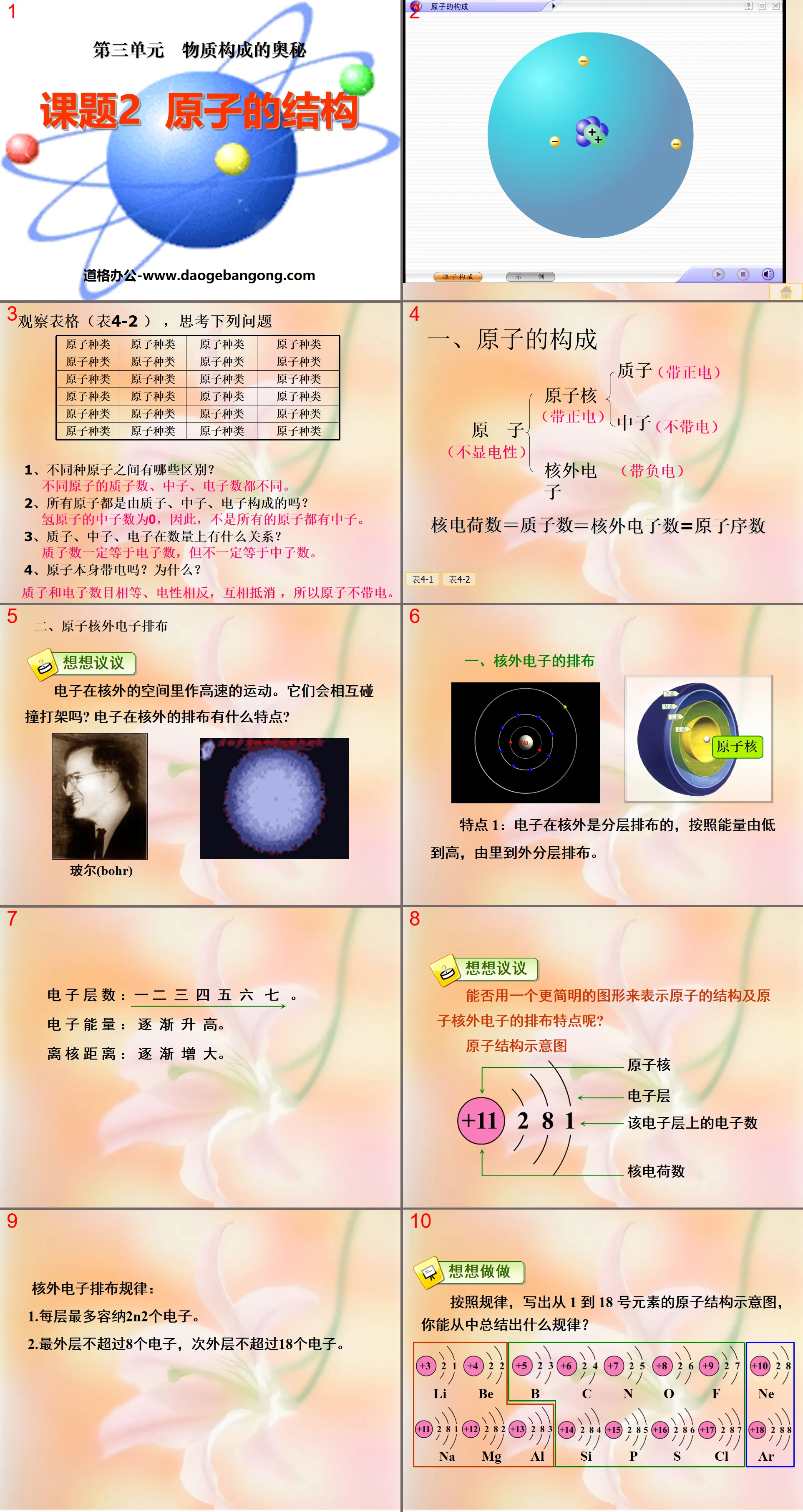 《原子的结构》物质构成的奥秘PPT课件4
