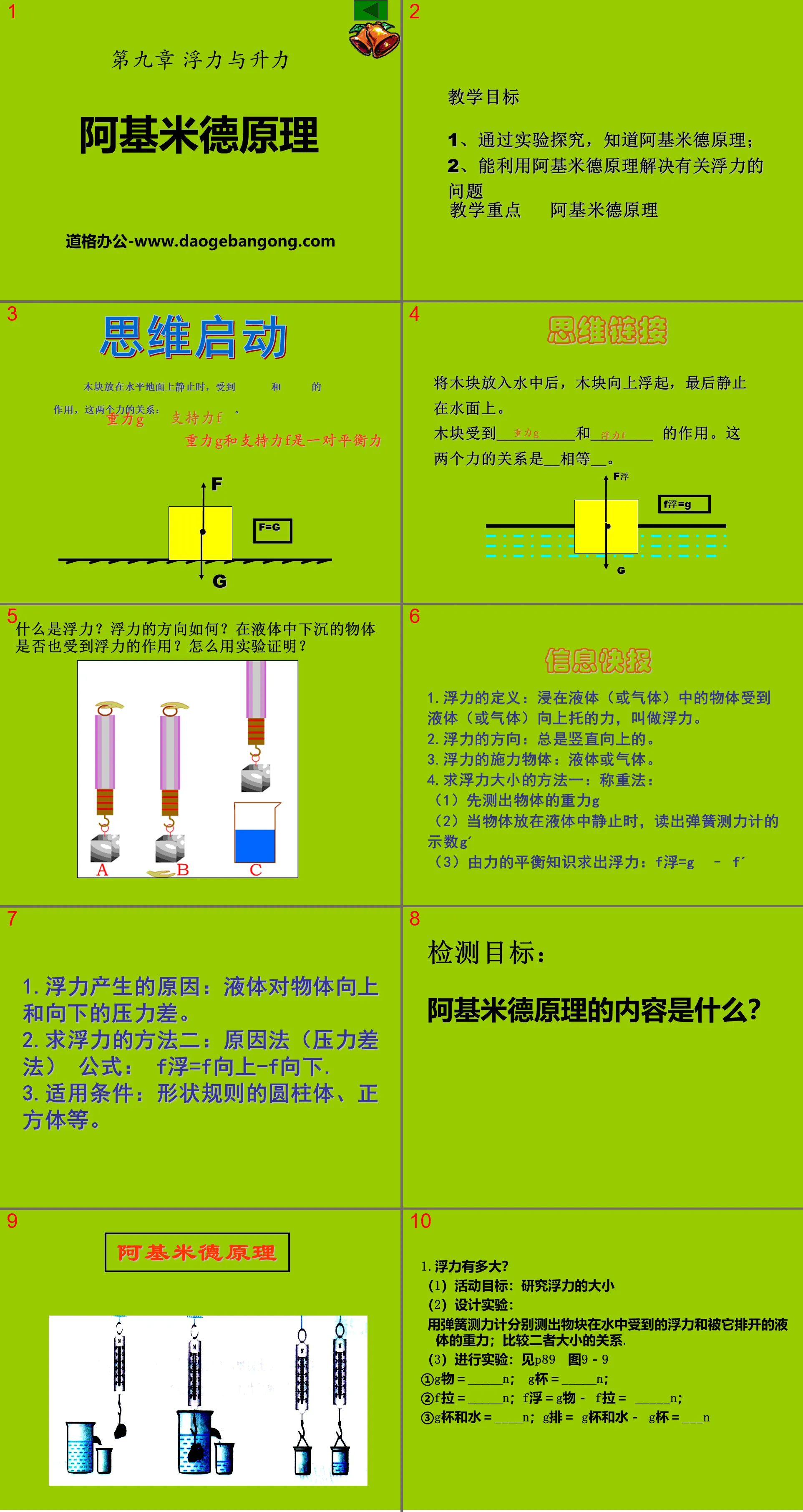 《阿基米德原理》浮力與升力PPT課件