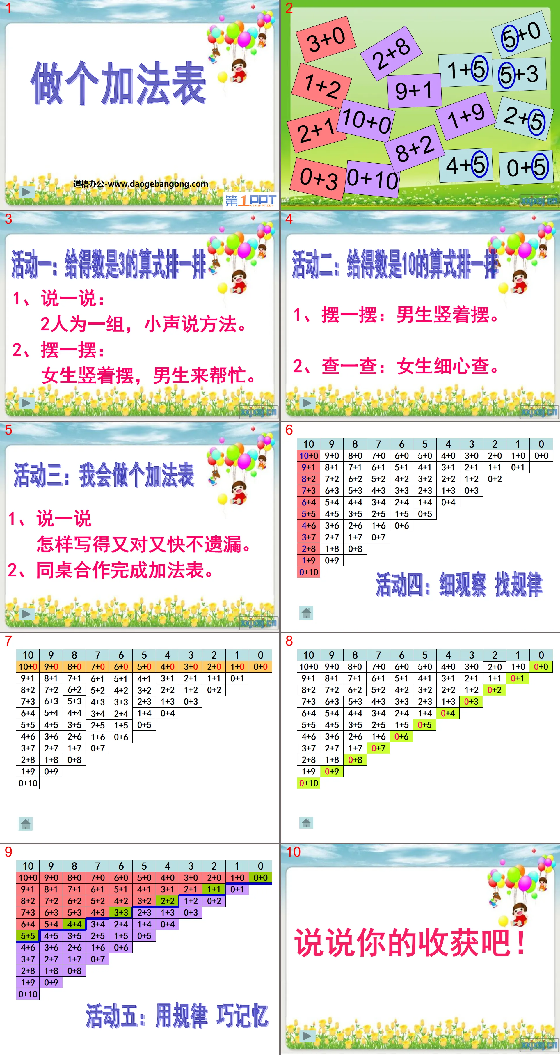 "Make an Addition Table" Addition and Subtraction PPT Courseware 2