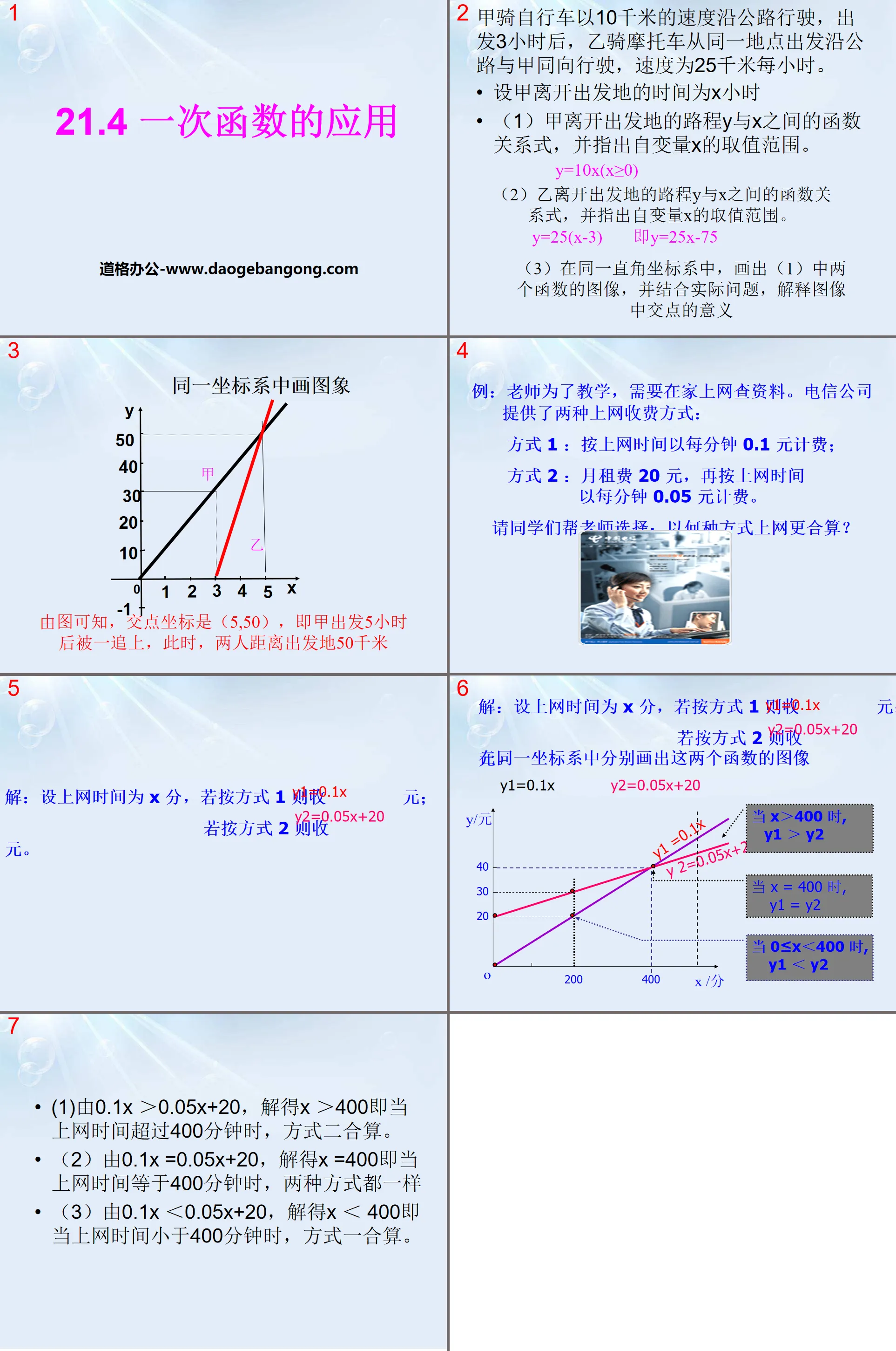 "Application of a linear function" PPT