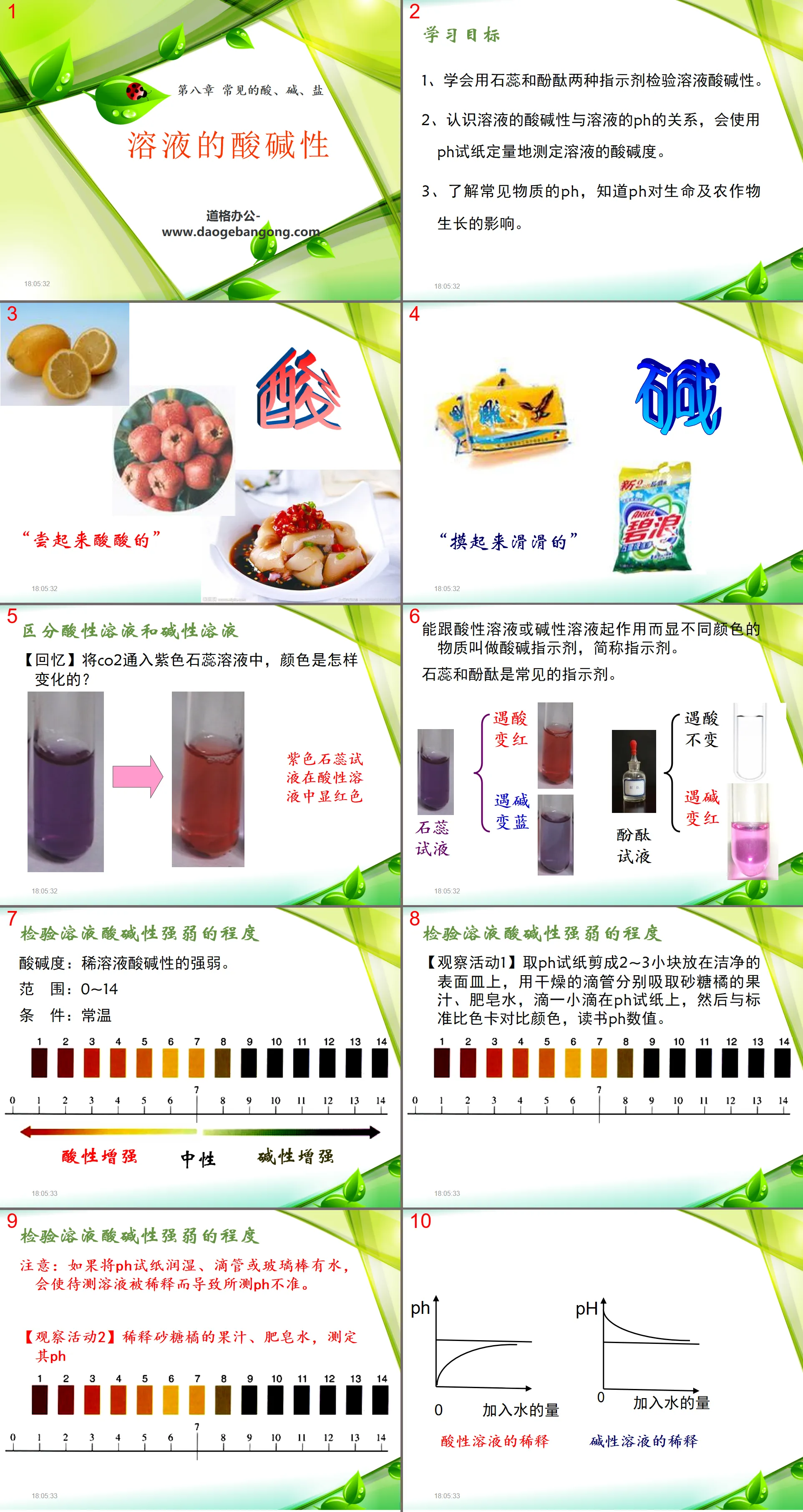 "Acidity and Alkalinity of Solutions" Common Acids, Alkalis, and Salts PPT Courseware