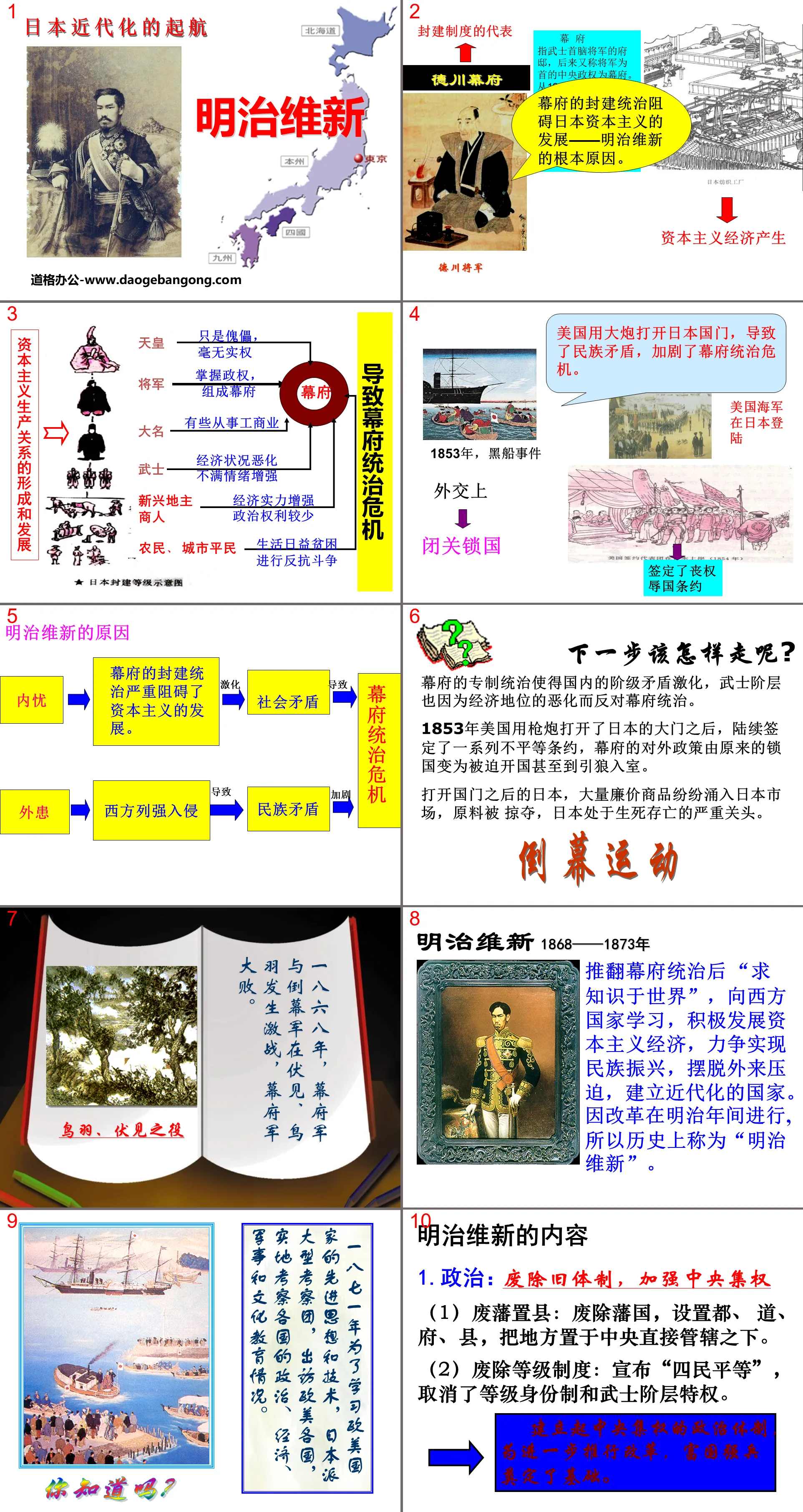 "Meiji Restoration" PPT courseware of the wave of industrial civilization sweeping the world