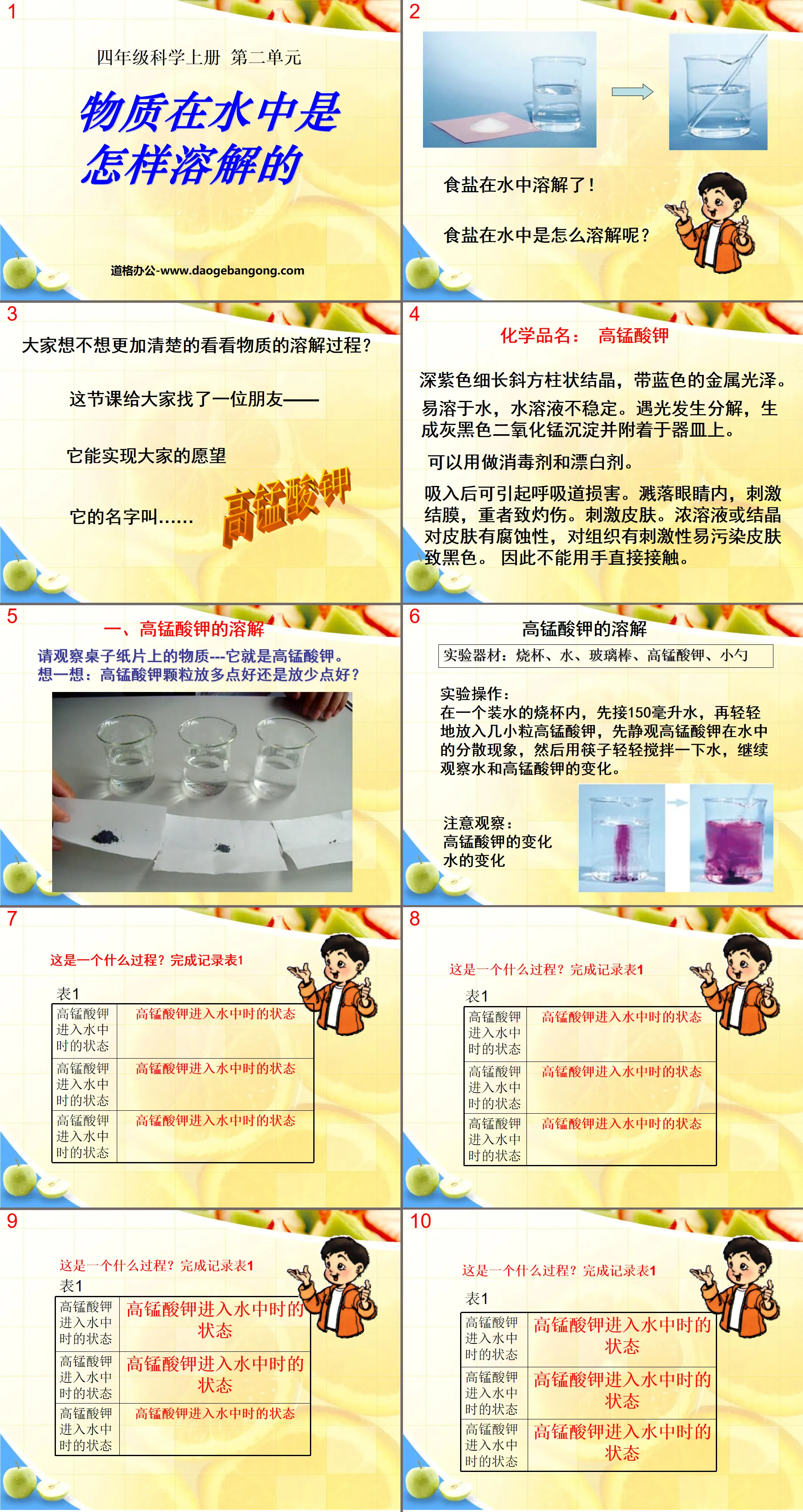 "How substances dissolve in water" Dissolution PPT courseware