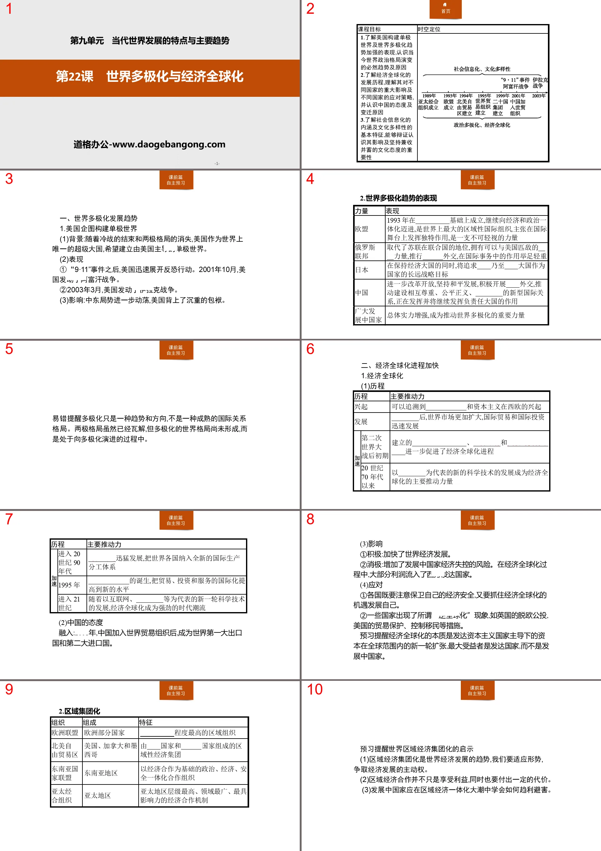 "World Multipolarization and Economic Globalization" Characteristics and Main Trends of Contemporary World Development PPT Courseware