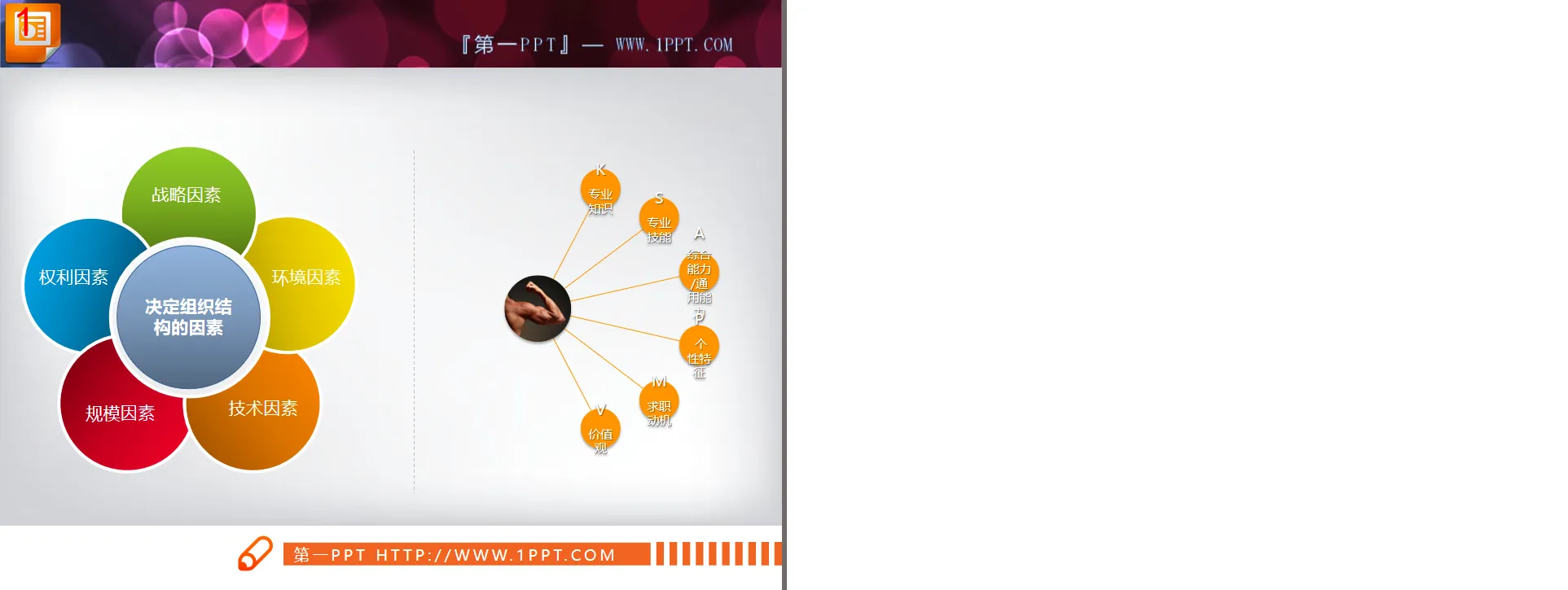 Téléchargement du modèle de graphique de relation de score total PowerPoint exquis et pratique