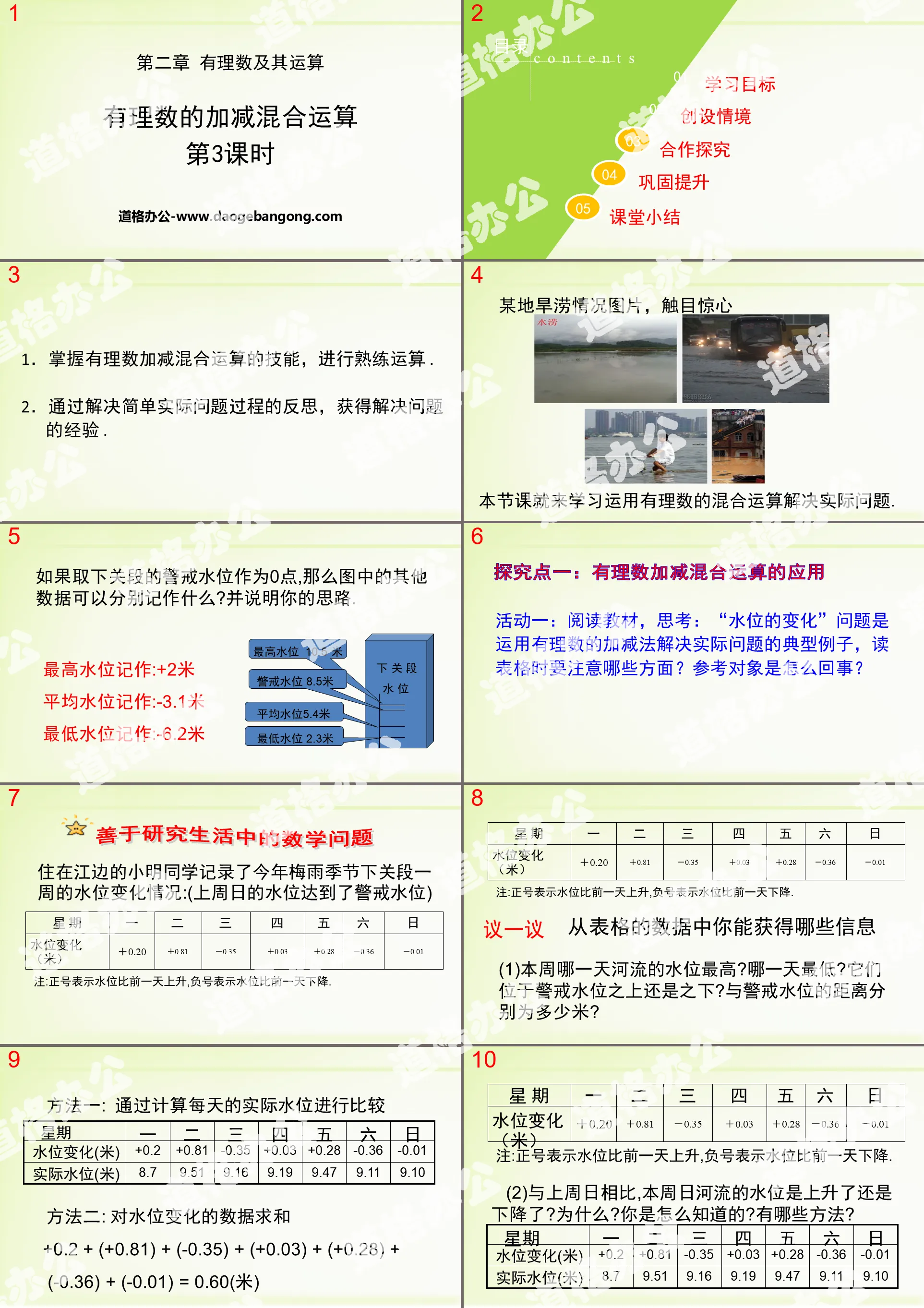 《有理數的加減混合運算》有理數及其運算PPT(第3課時)