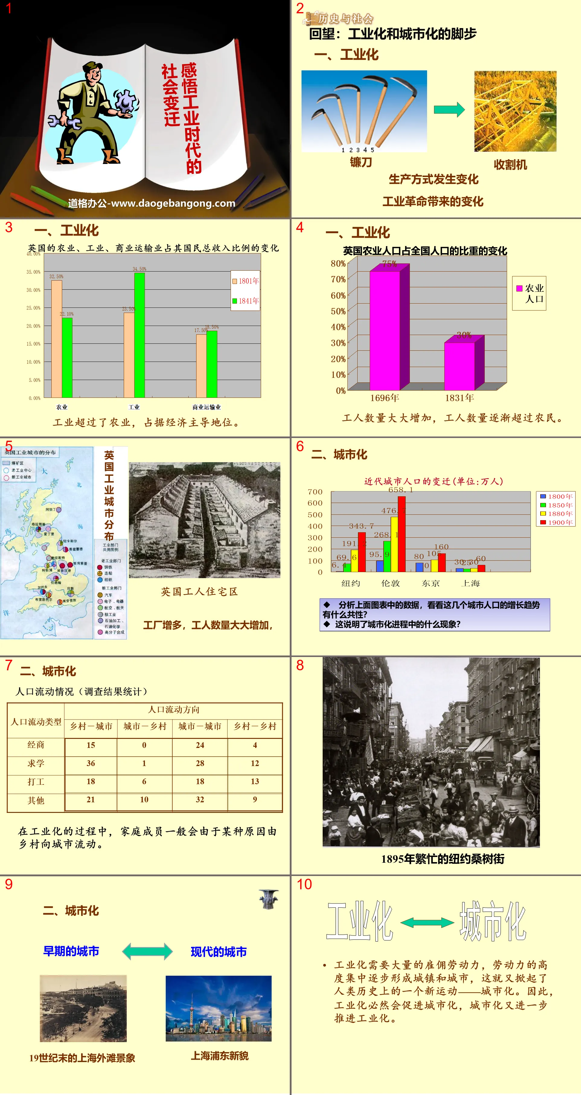 "Comprehension of Social Changes in the Industrial Age" The wave of industrial civilization sweeping the world PPT