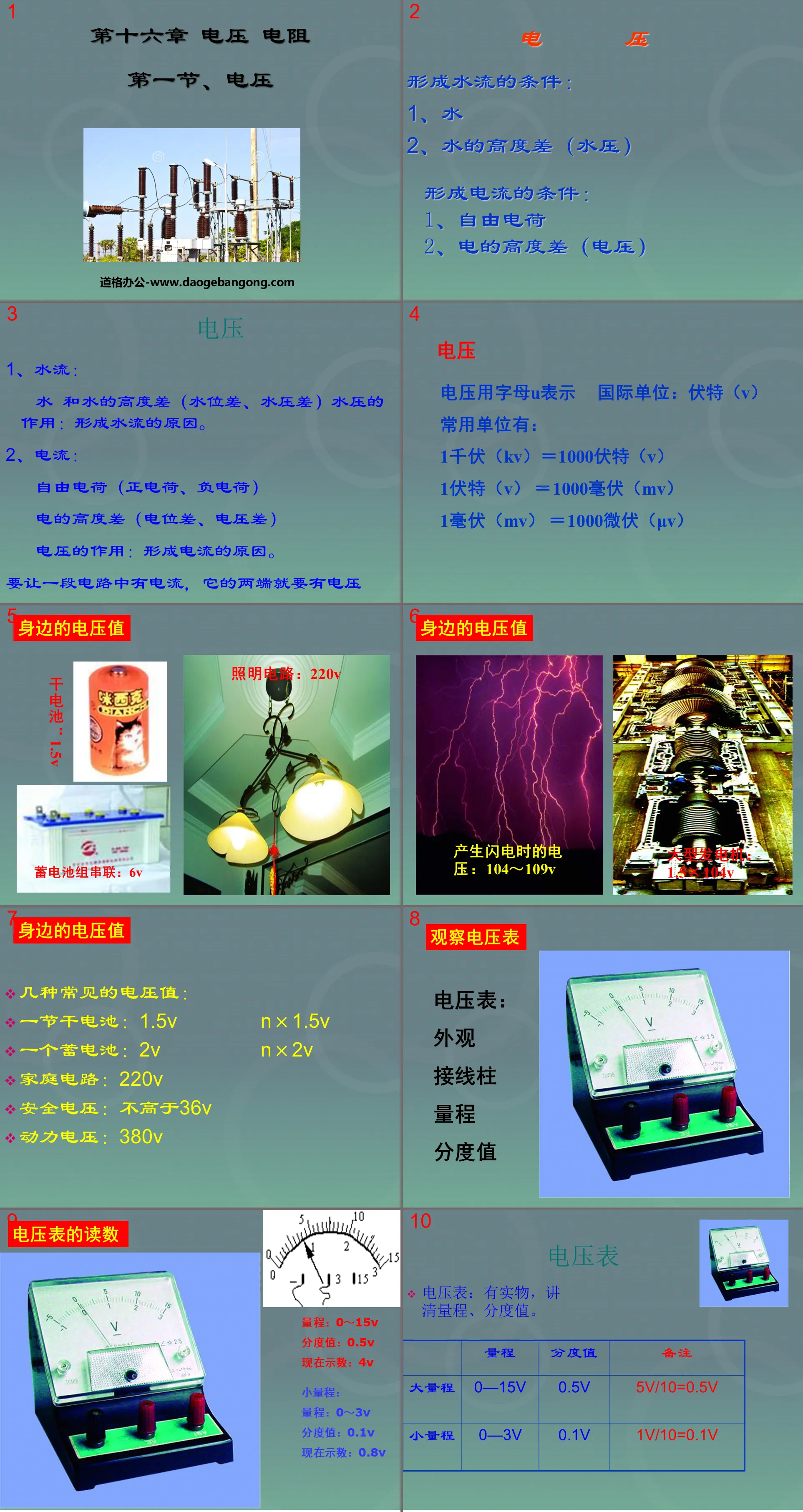 "Voltage" Voltage Resistance PPT Courseware 4