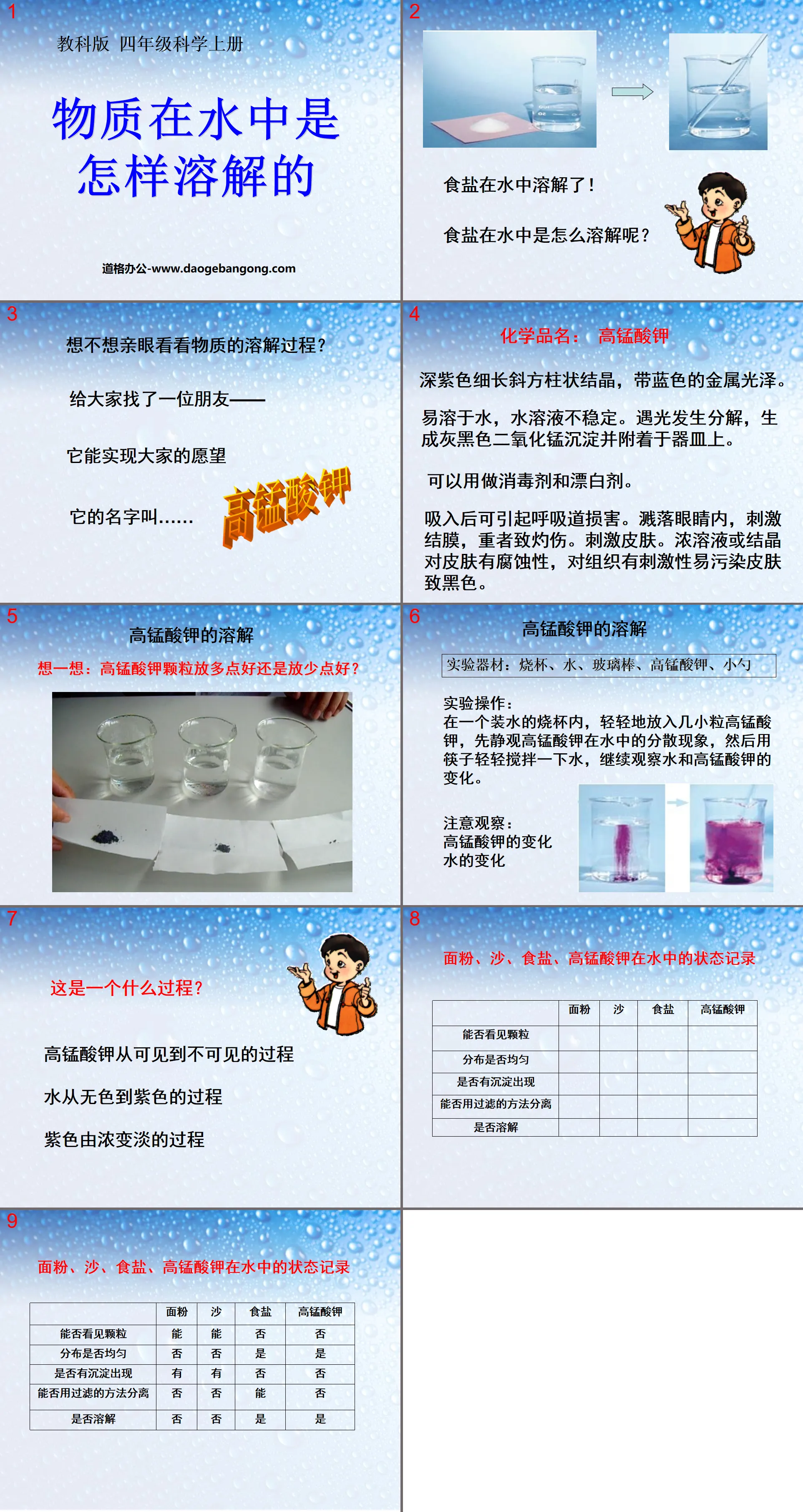 《物质在水中是怎样溶解的》溶解PPT课件4
