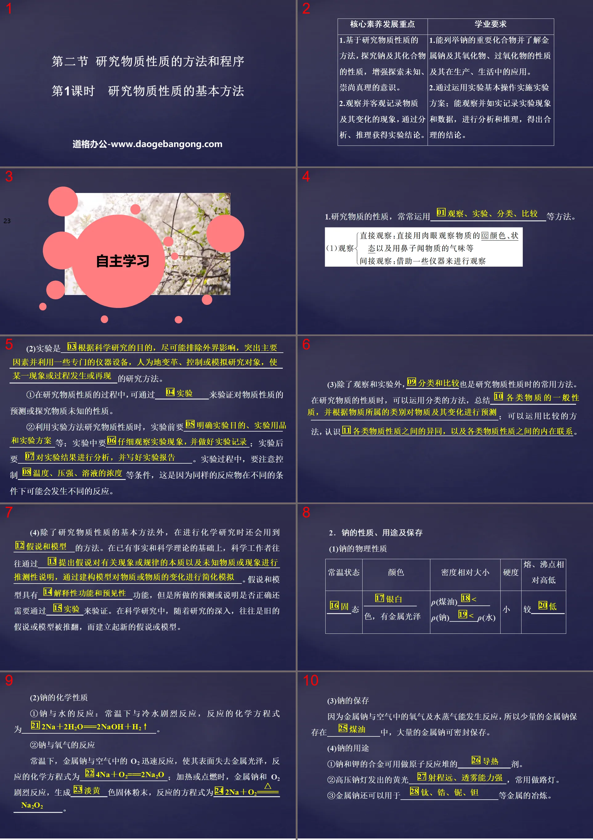 《研究物质性质的方法和程序》认识化学科学PPT(第1课时研究物质性质的基本方法)
