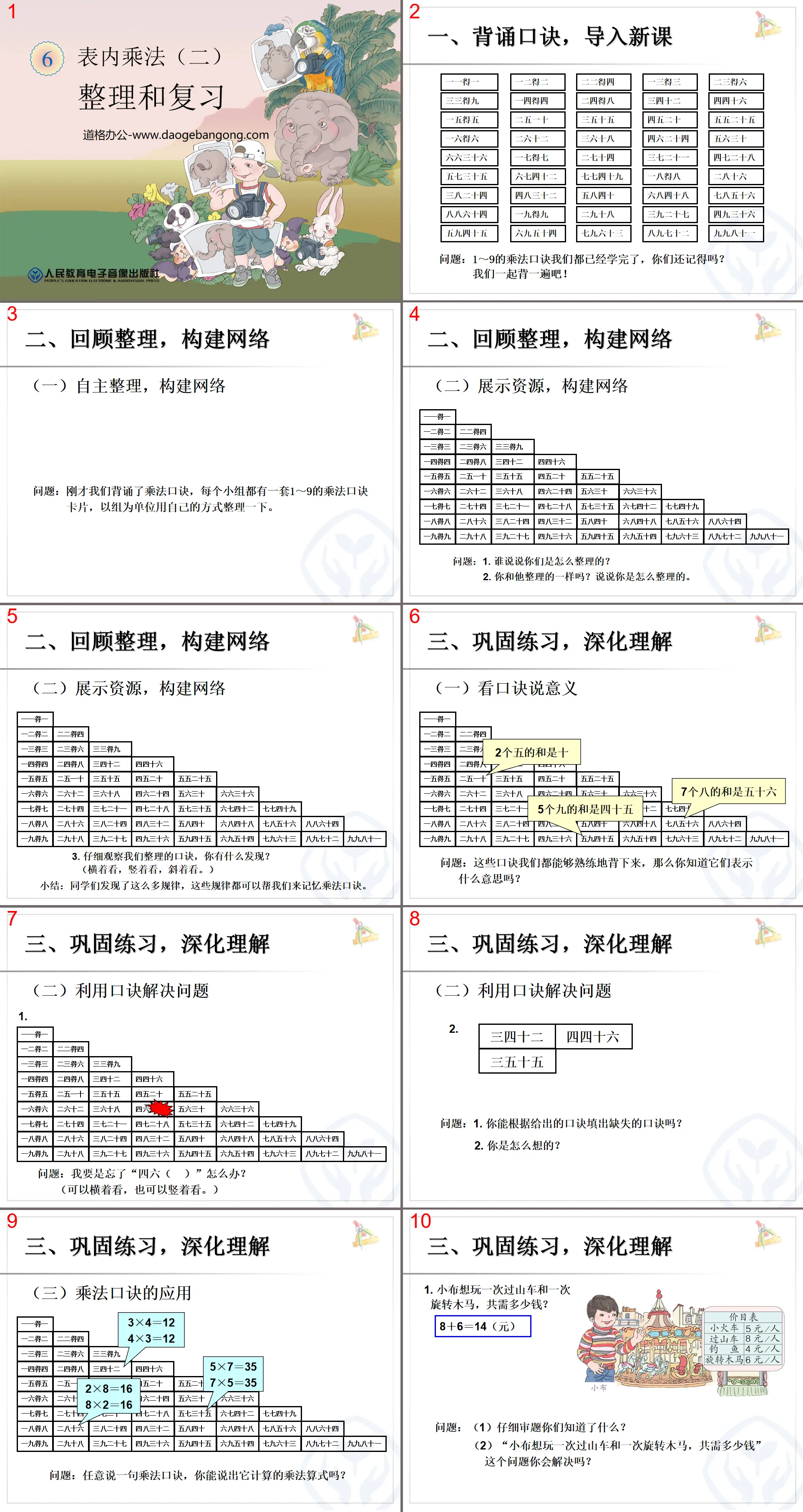 "Organization and Review" PPT Courseware for Multiplication 2 in Tables