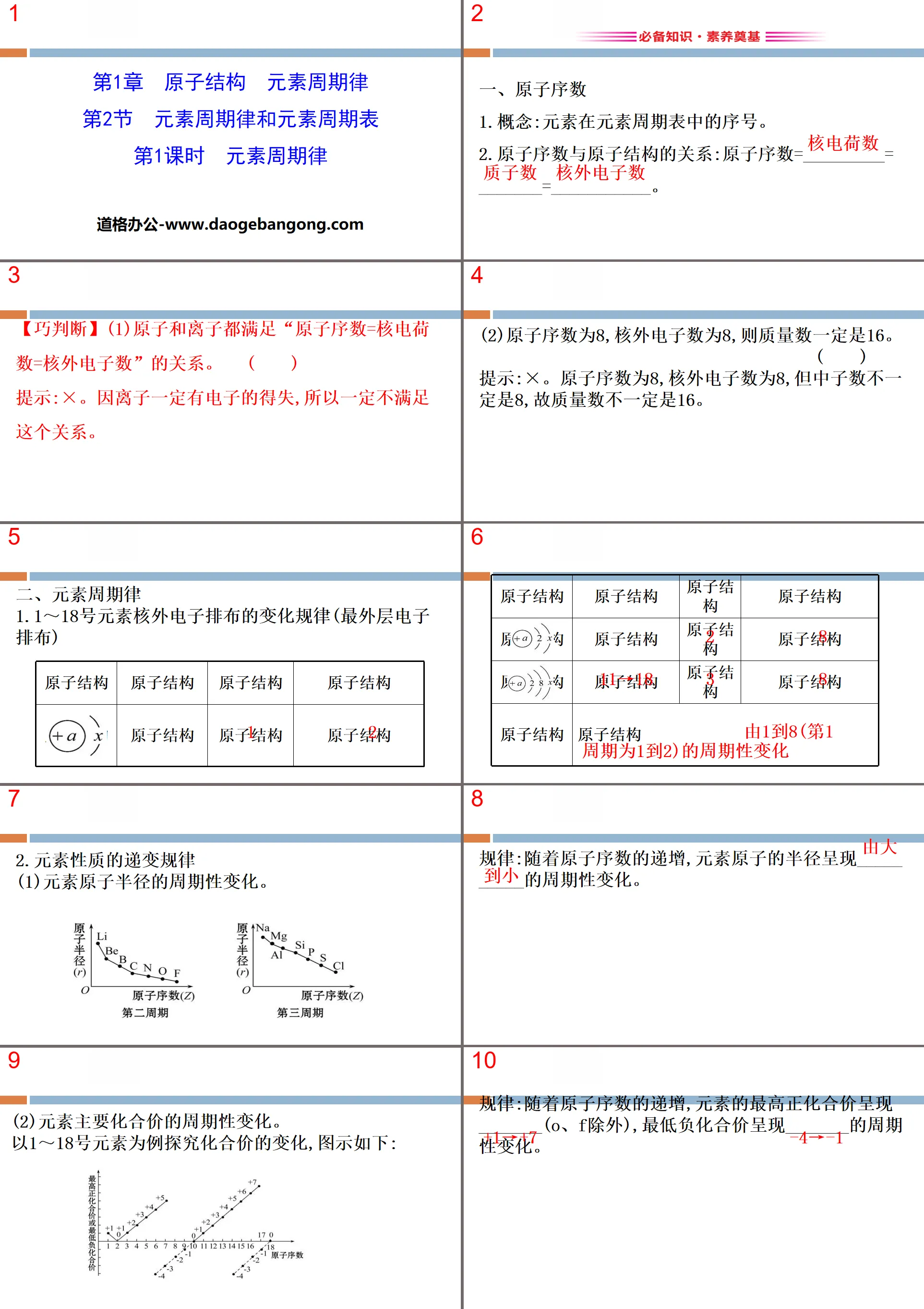 "Periodic Law of Elements and Periodic Table of Elements" Atomic Structure Periodic Law of Elements PPT (Lesson 1 Periodic Law of Elements)