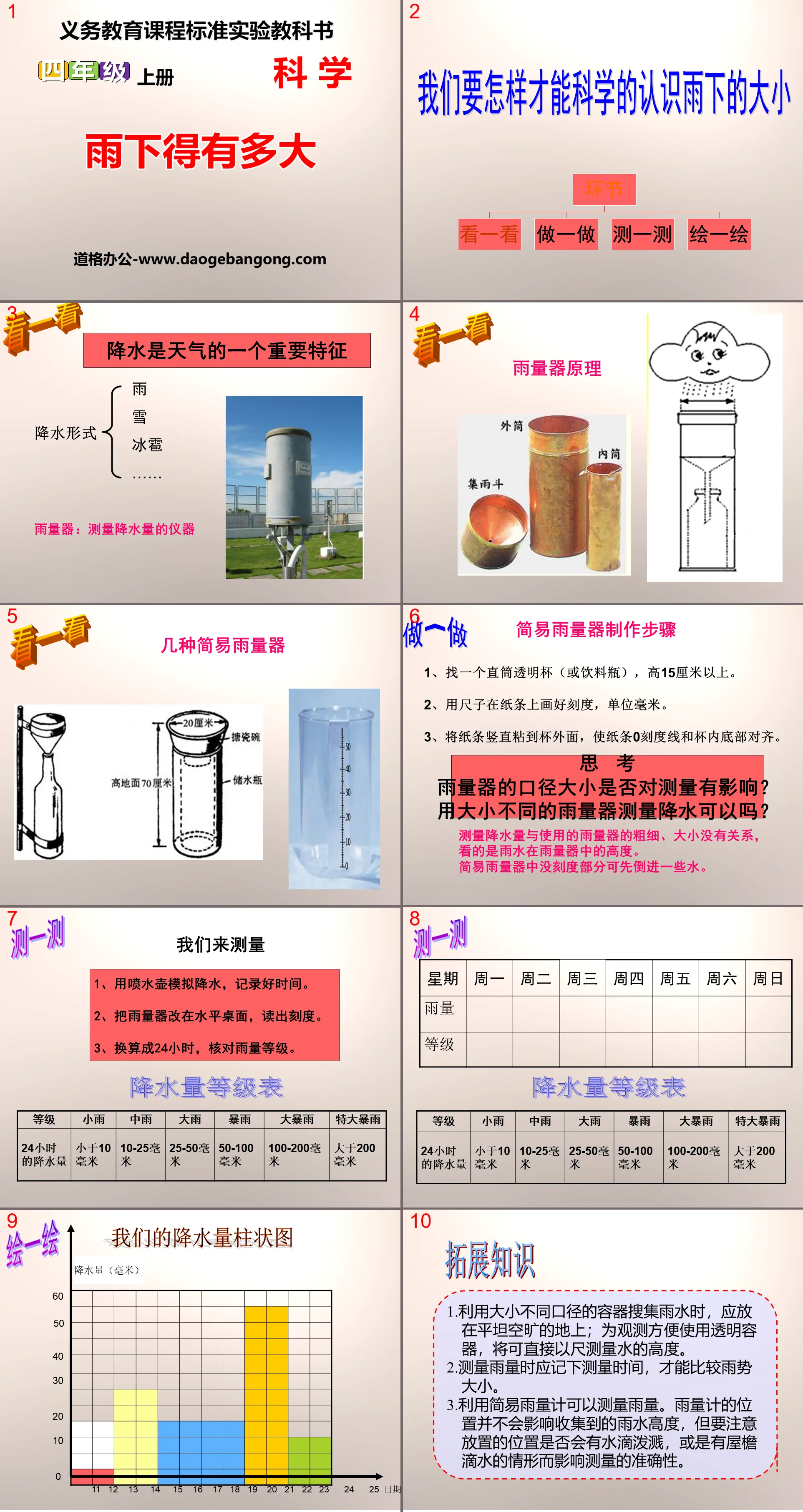 "How Much Will It Rain?" What will the weather be like tomorrow PPT courseware