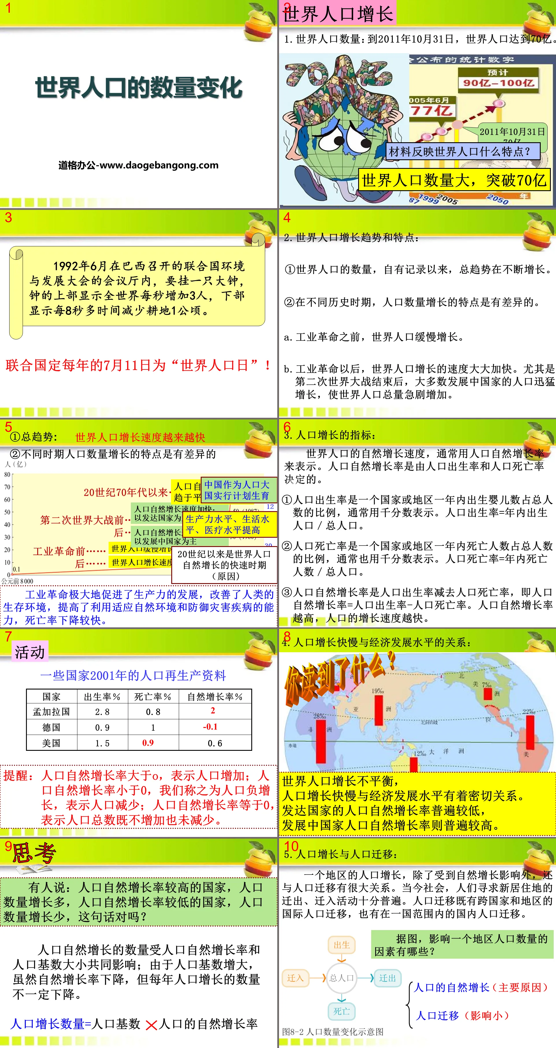 "Quantitative Changes in World Population" Facing unprecedented challenges together PPT