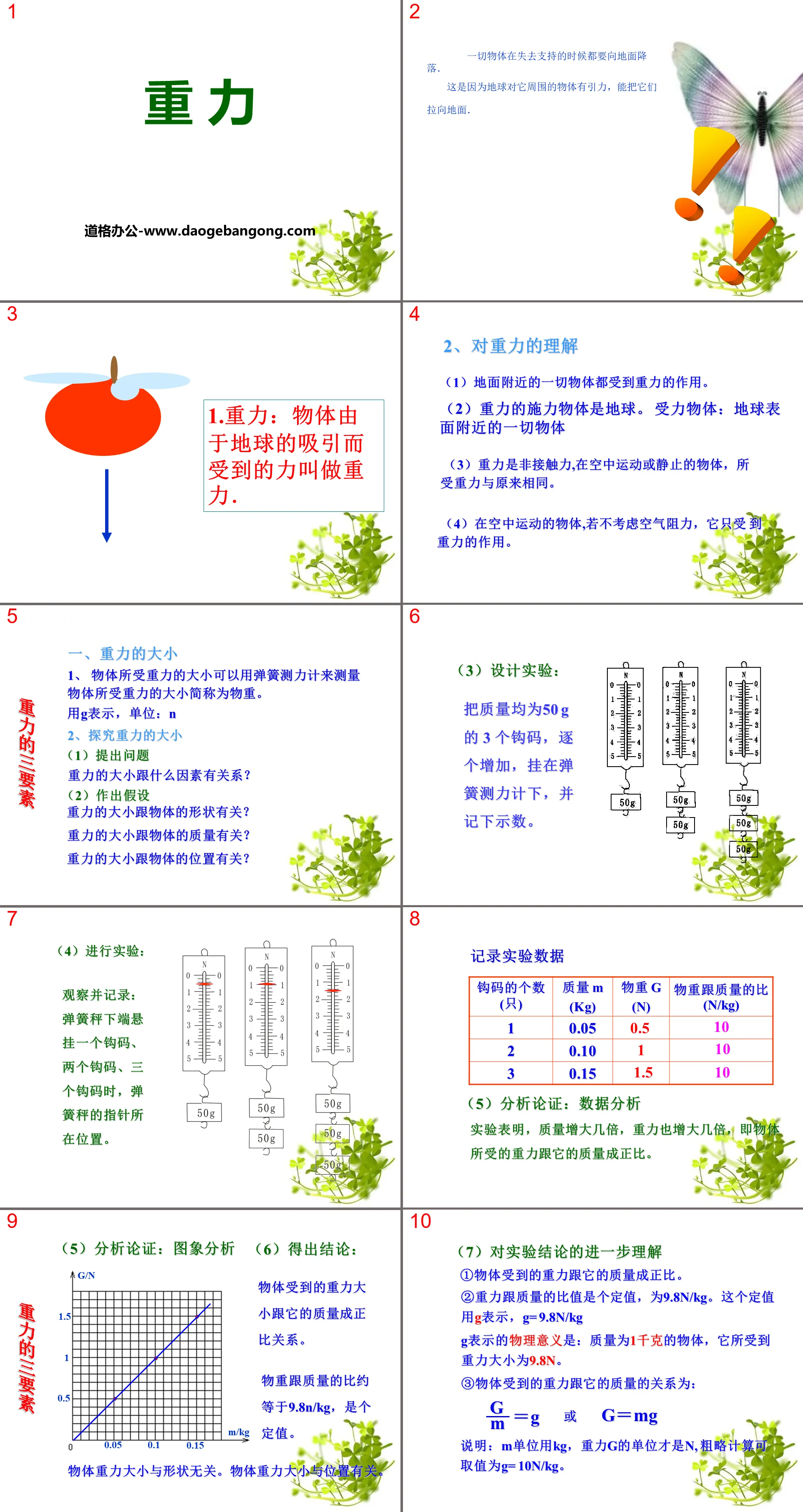 《重力》PPT
