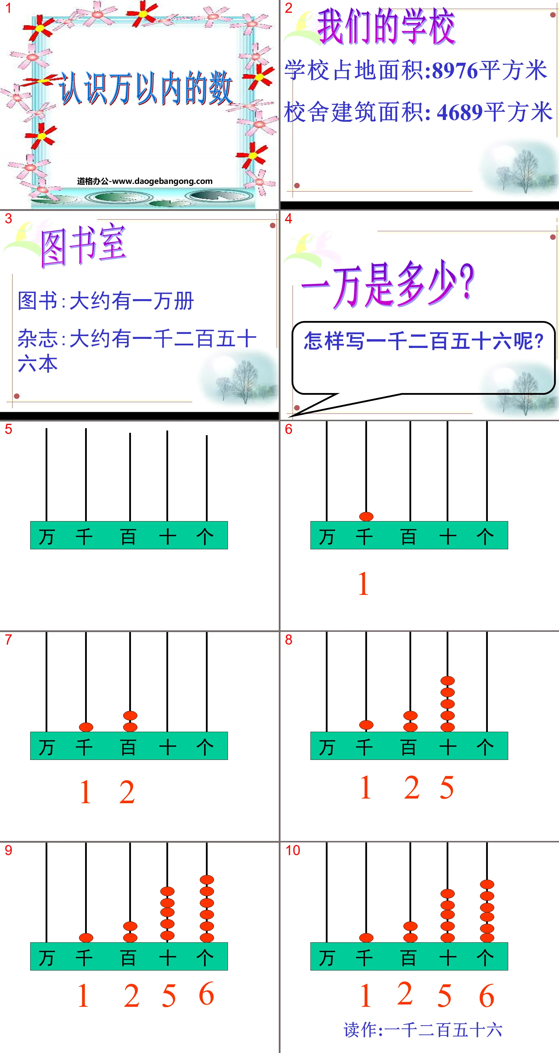 "Understanding Numbers Within Ten Thousands" PPT courseware