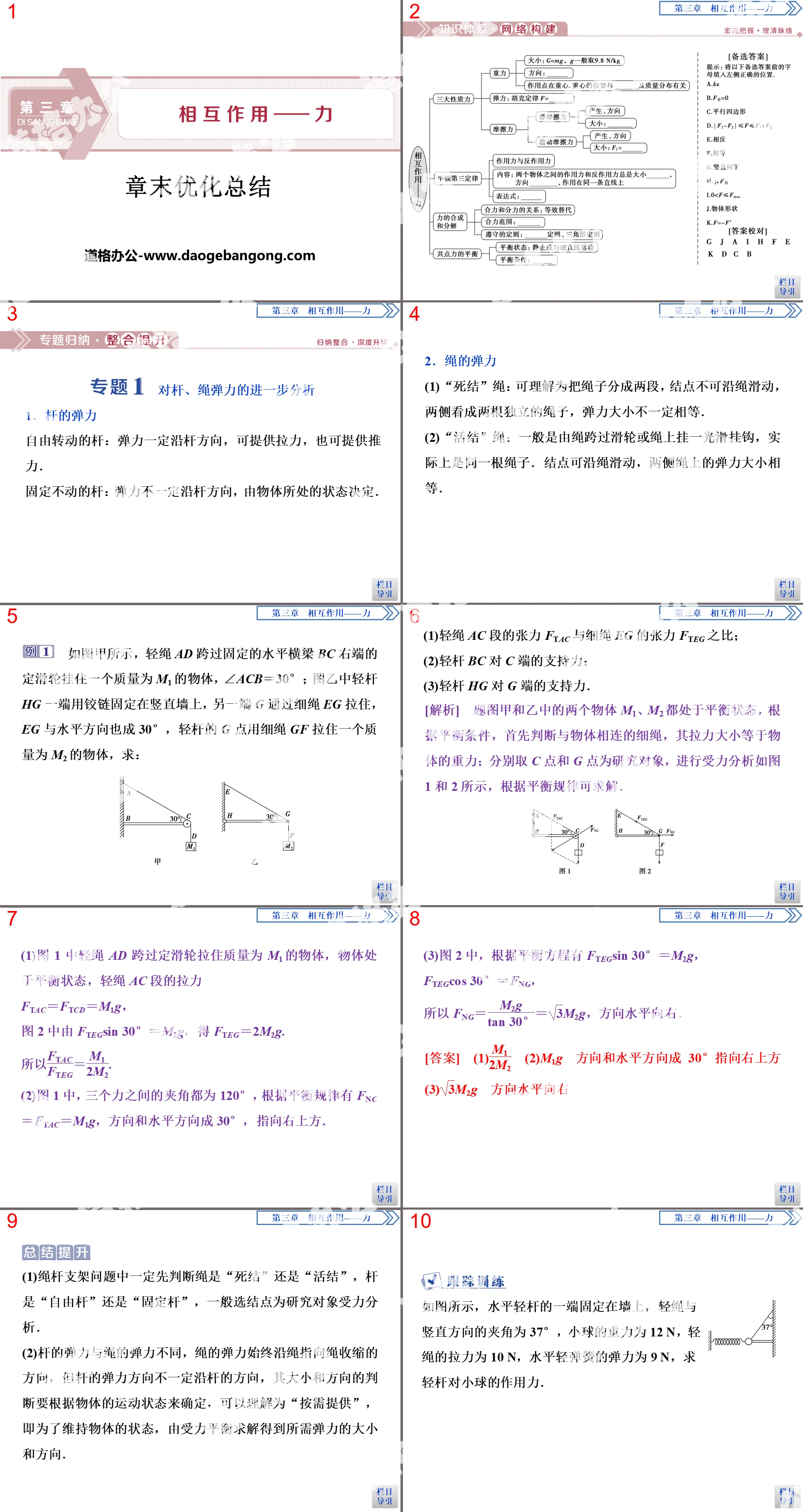 《章末优化总结》相互作用——力PPT
