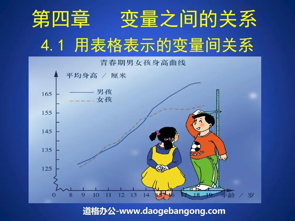 《用表格表示的变量间关系》变量之间的关系PPT课件