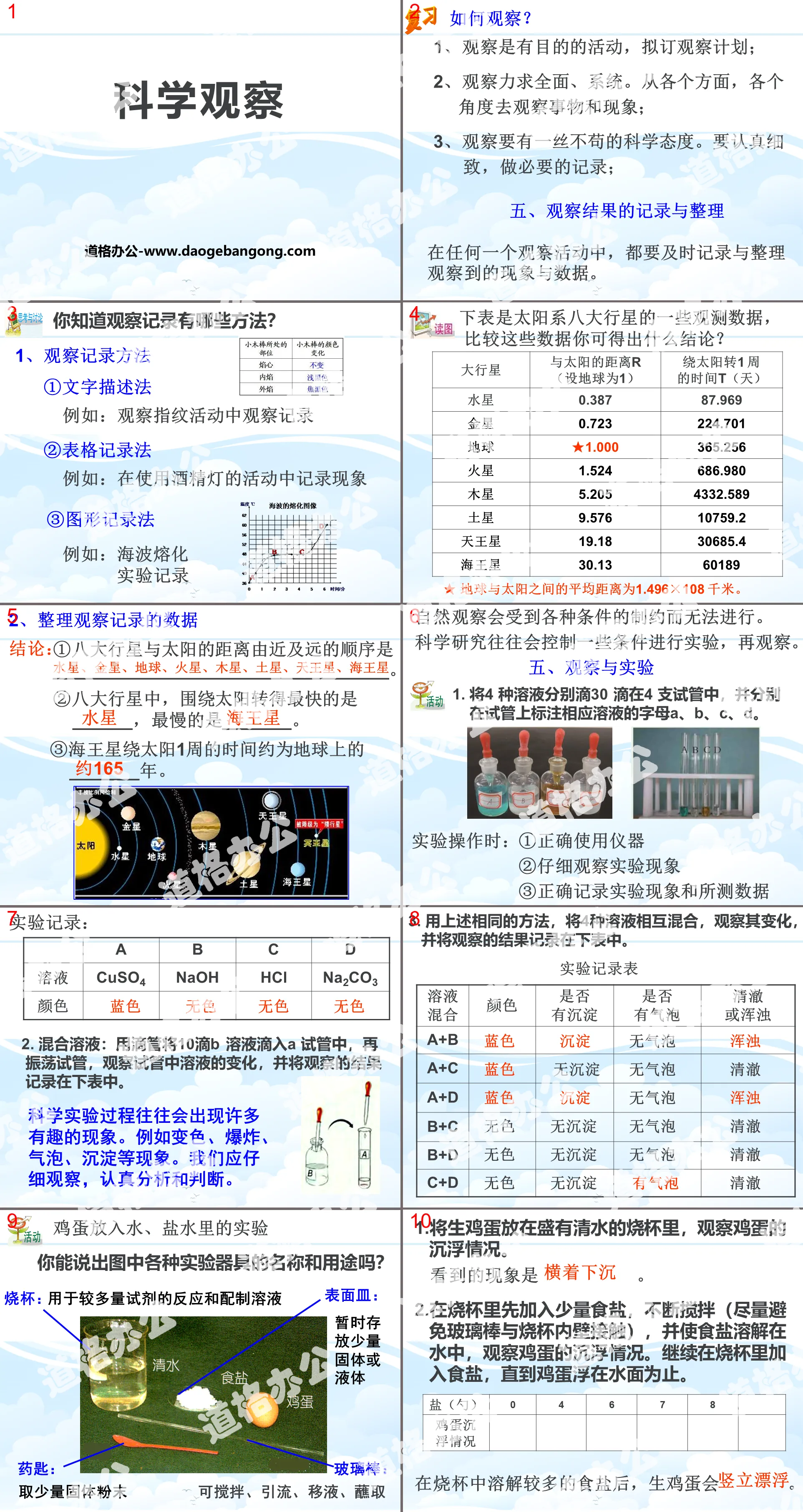 《科學觀察》PPT課件