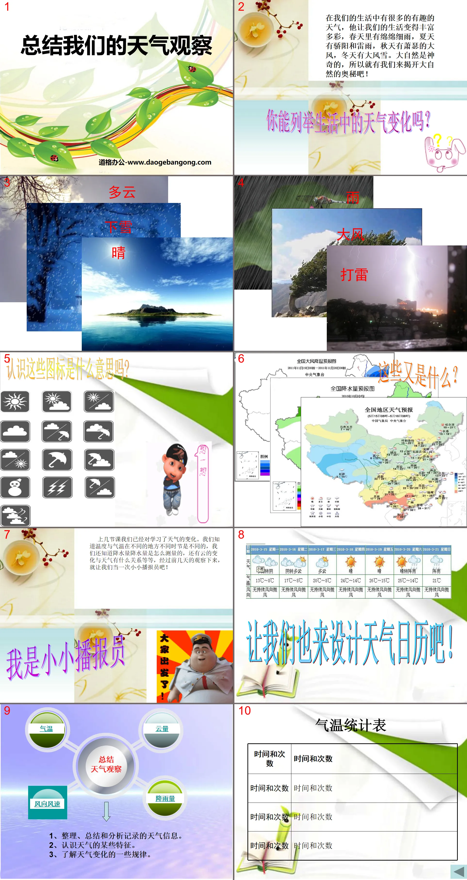 "Summary of Our Weather Observations" Weather PPT Courseware