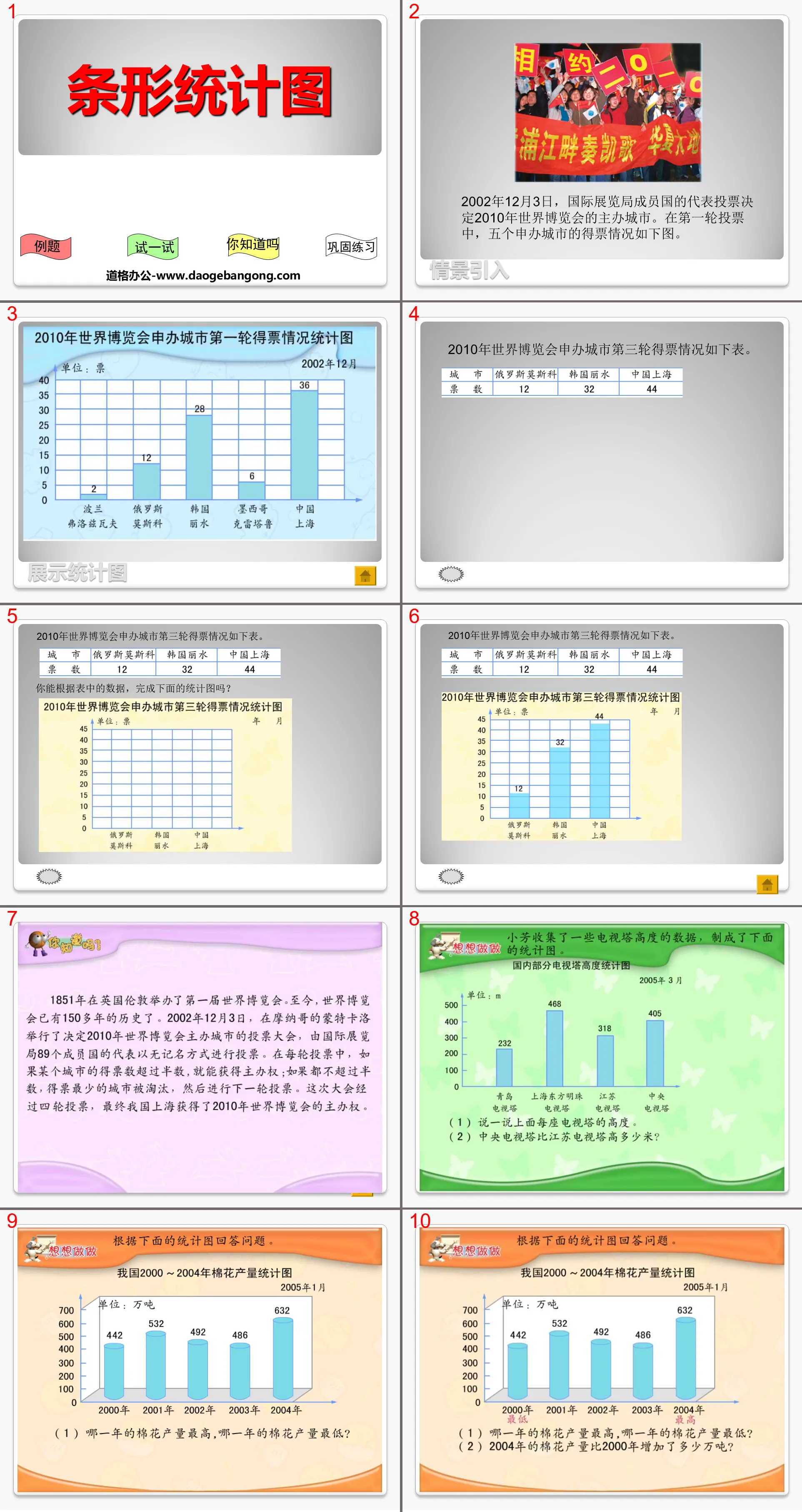 《条形统计图》统计与可能性PPT课件